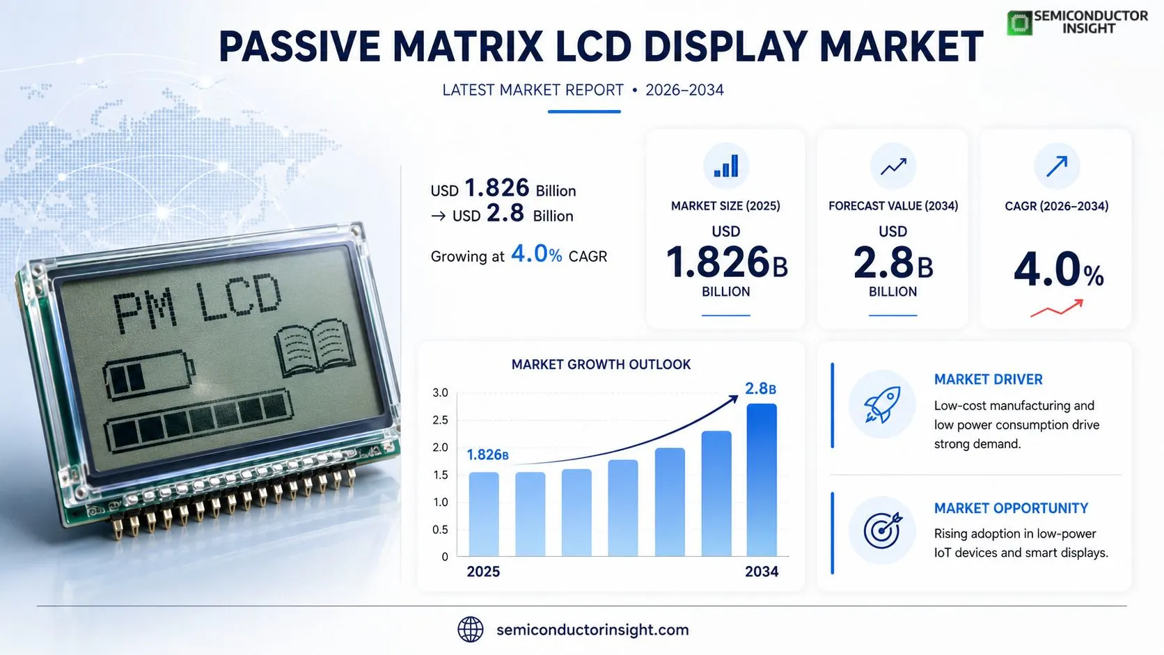 Passive Matrix LCD Display Market Insights
