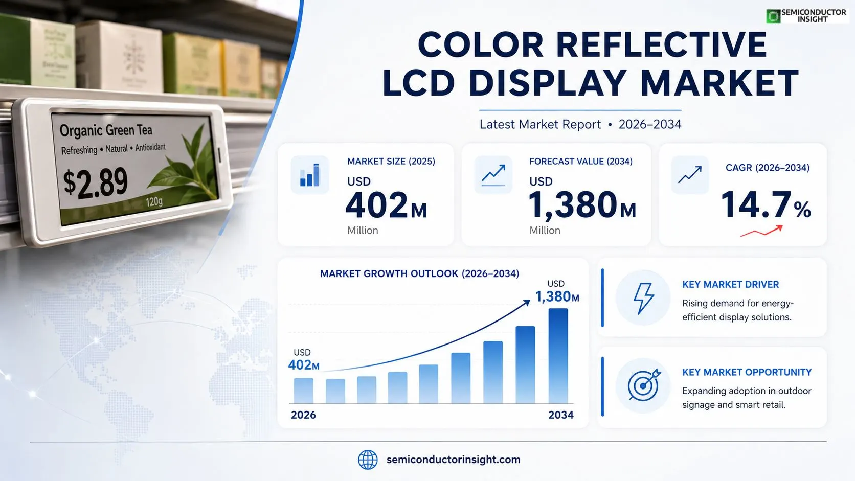 Color Reflective LCD Display Market Insights
