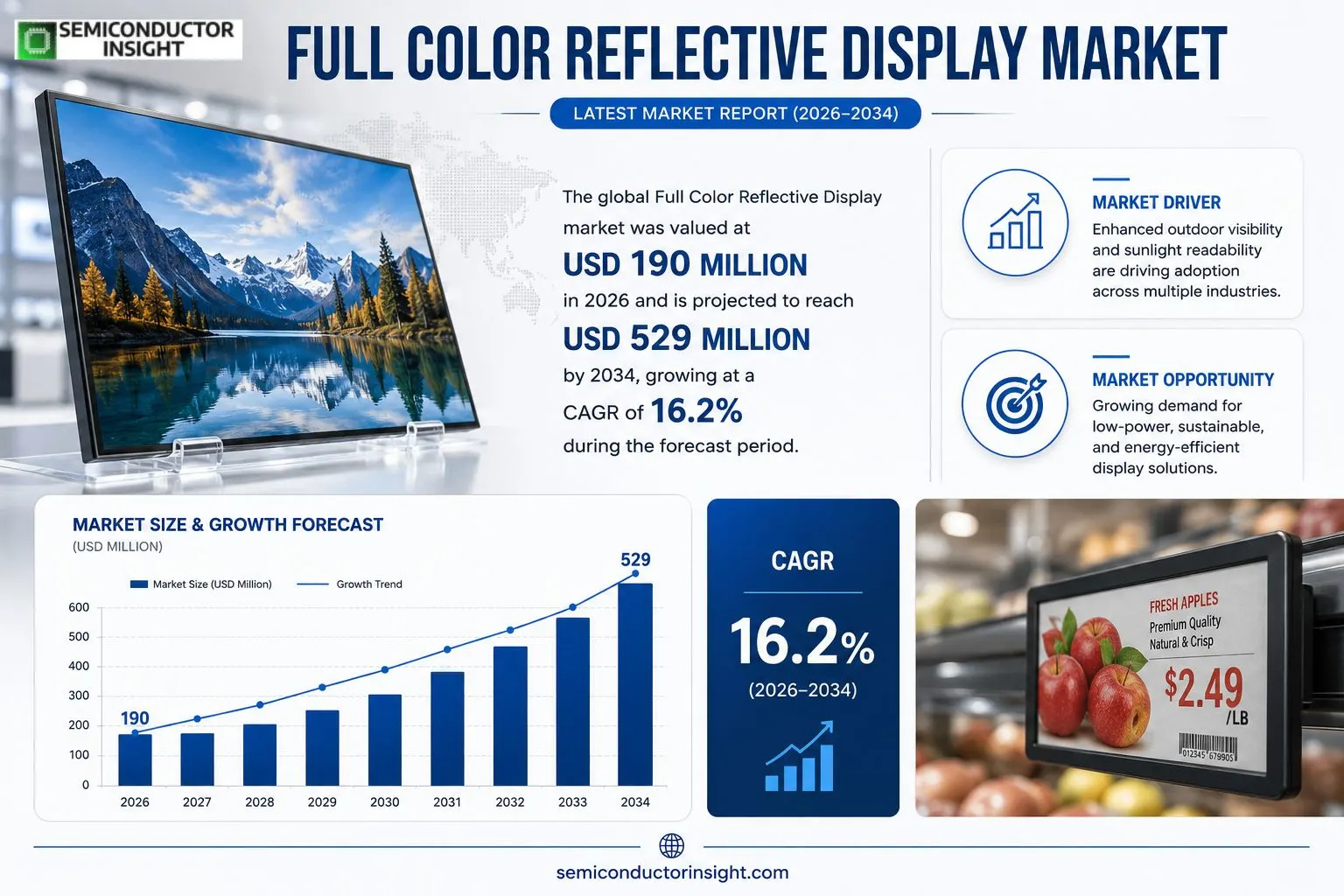 Full Color Reflective Display outlook & size