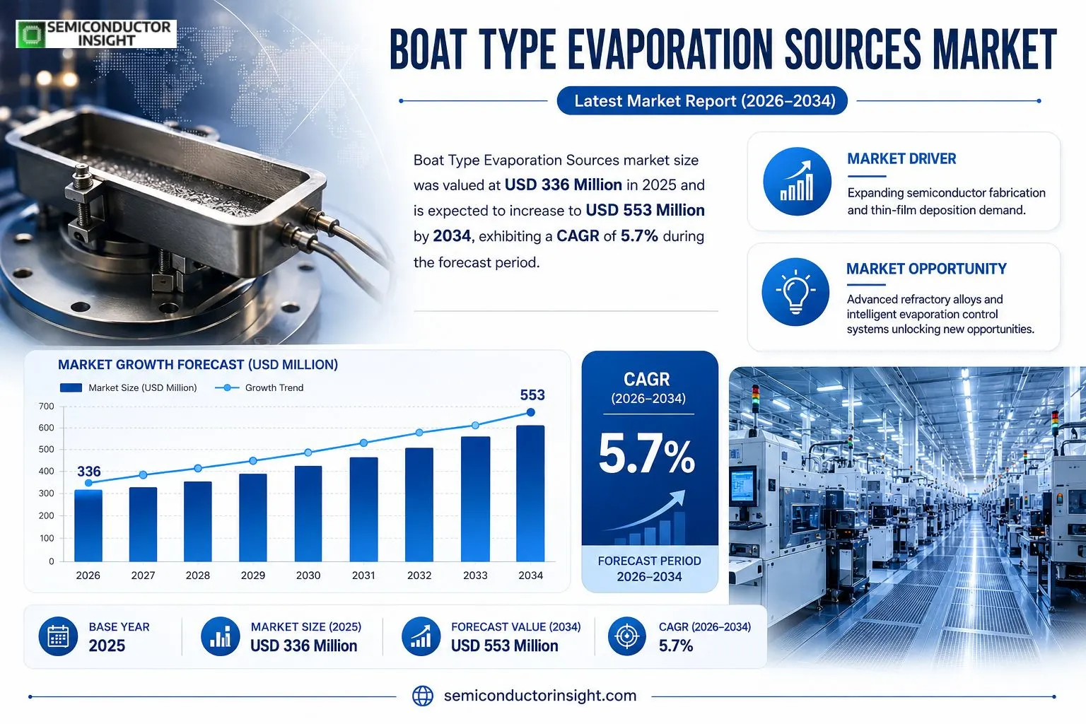
Boat Type Evaporation Sources size & outlook