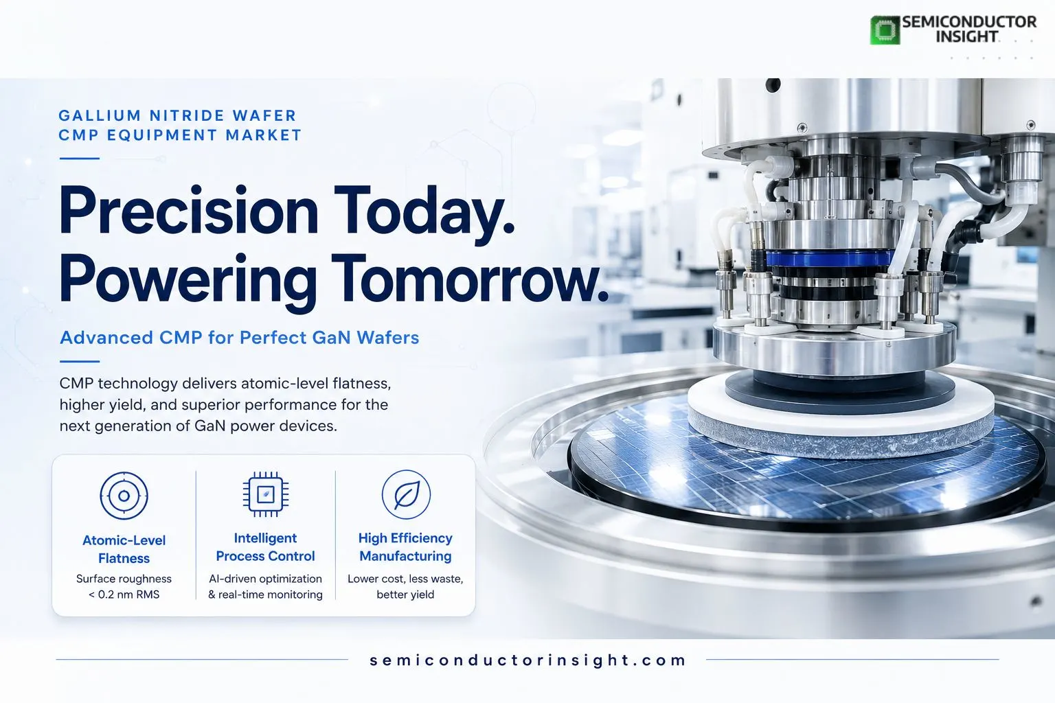 Gallium Nitride Wafer CMP Equipment Market Advances as Precision Manufacturing Becomes the New Competitive Edge