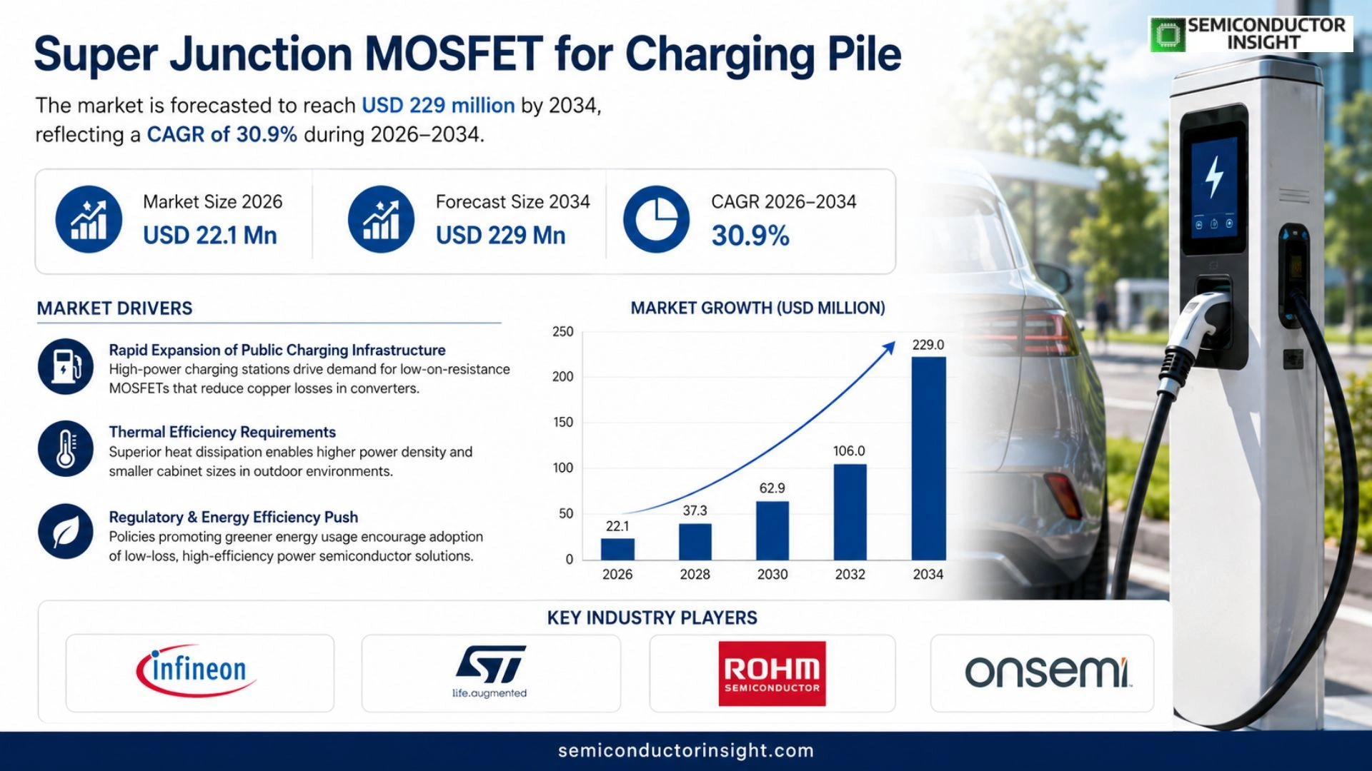 Super Junction MOSFET for Charging Pile Market Prizing