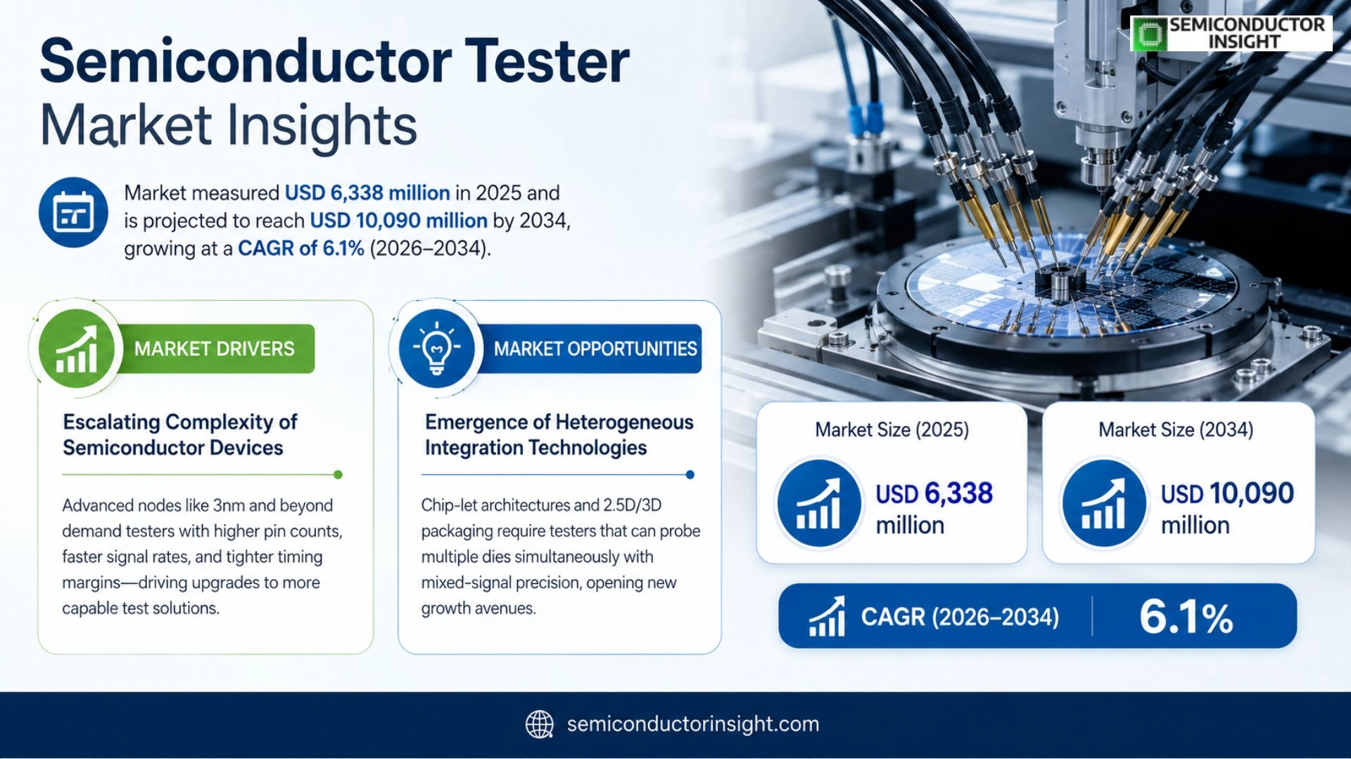 Semiconductor Tester Market Growth 2026