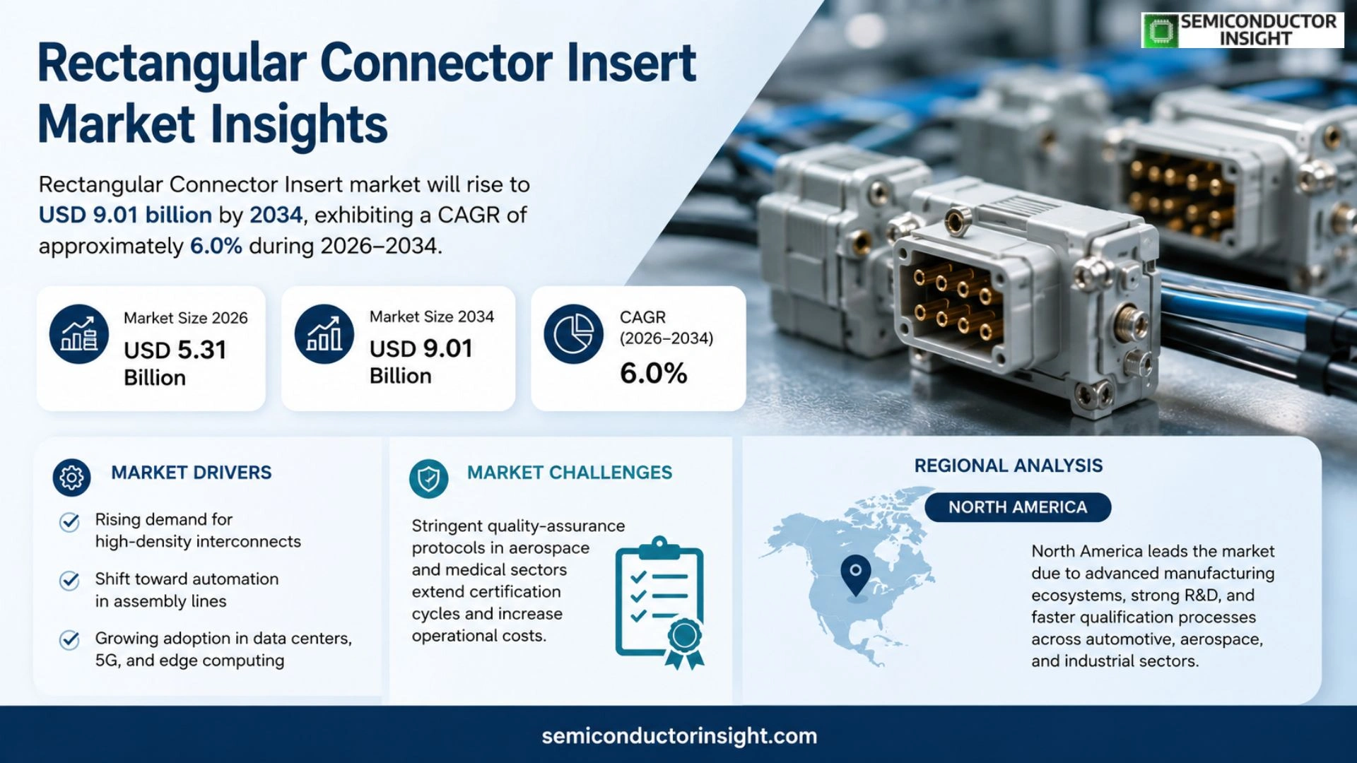 Rectangular Connector Insert Market Growth 2026-2034