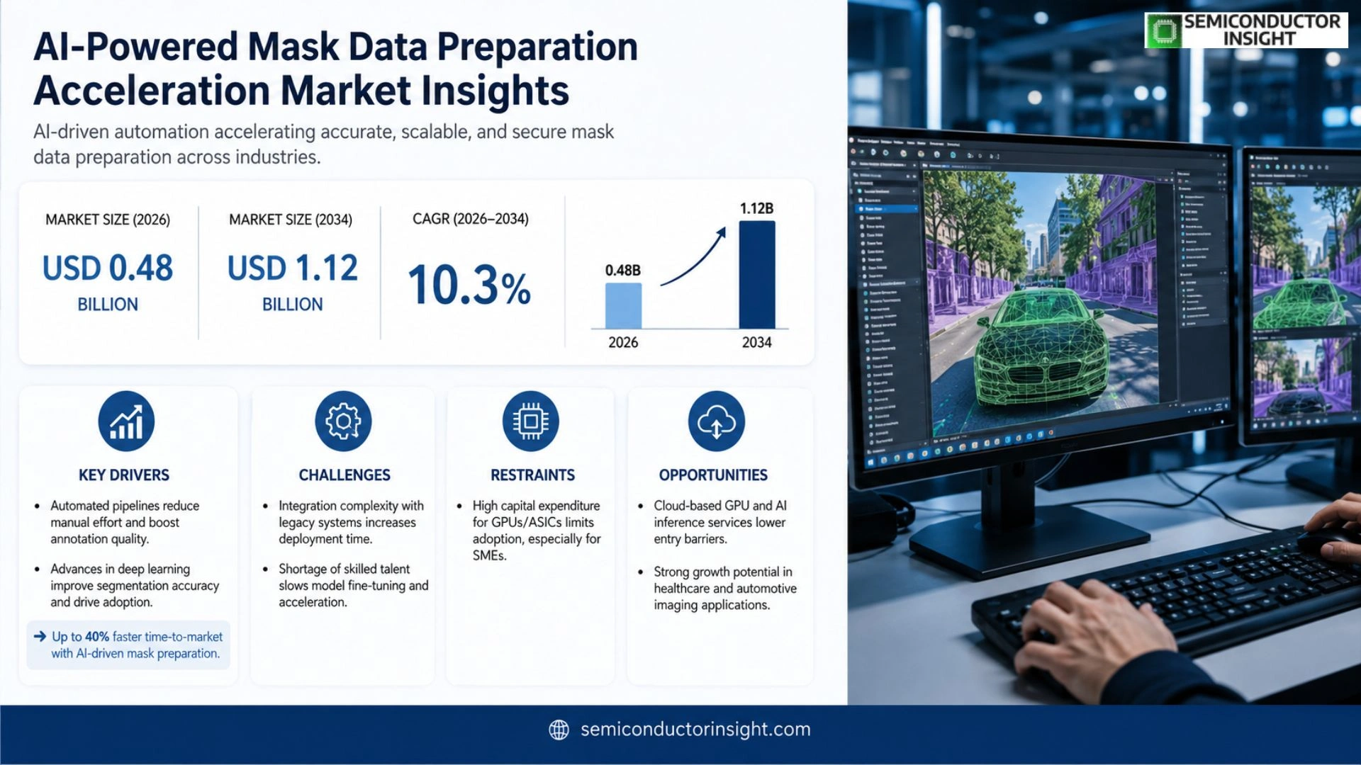 AI-Powered Mask Data Preparation Acceleration Market Size 