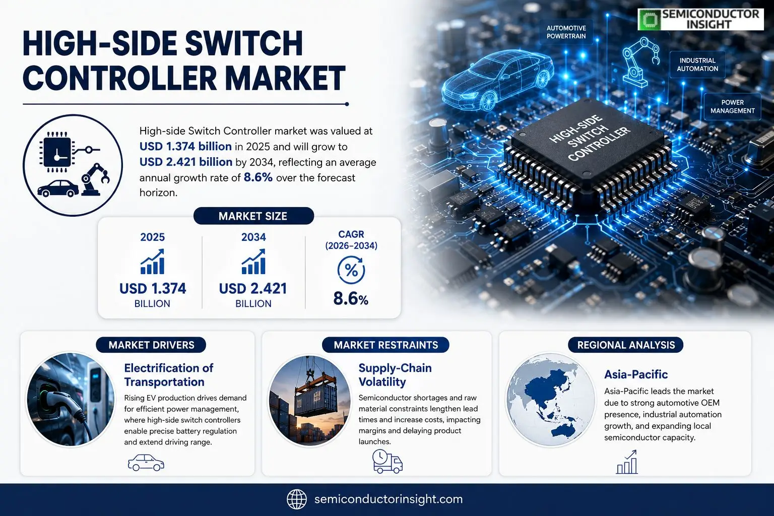 High-side Switch Controller