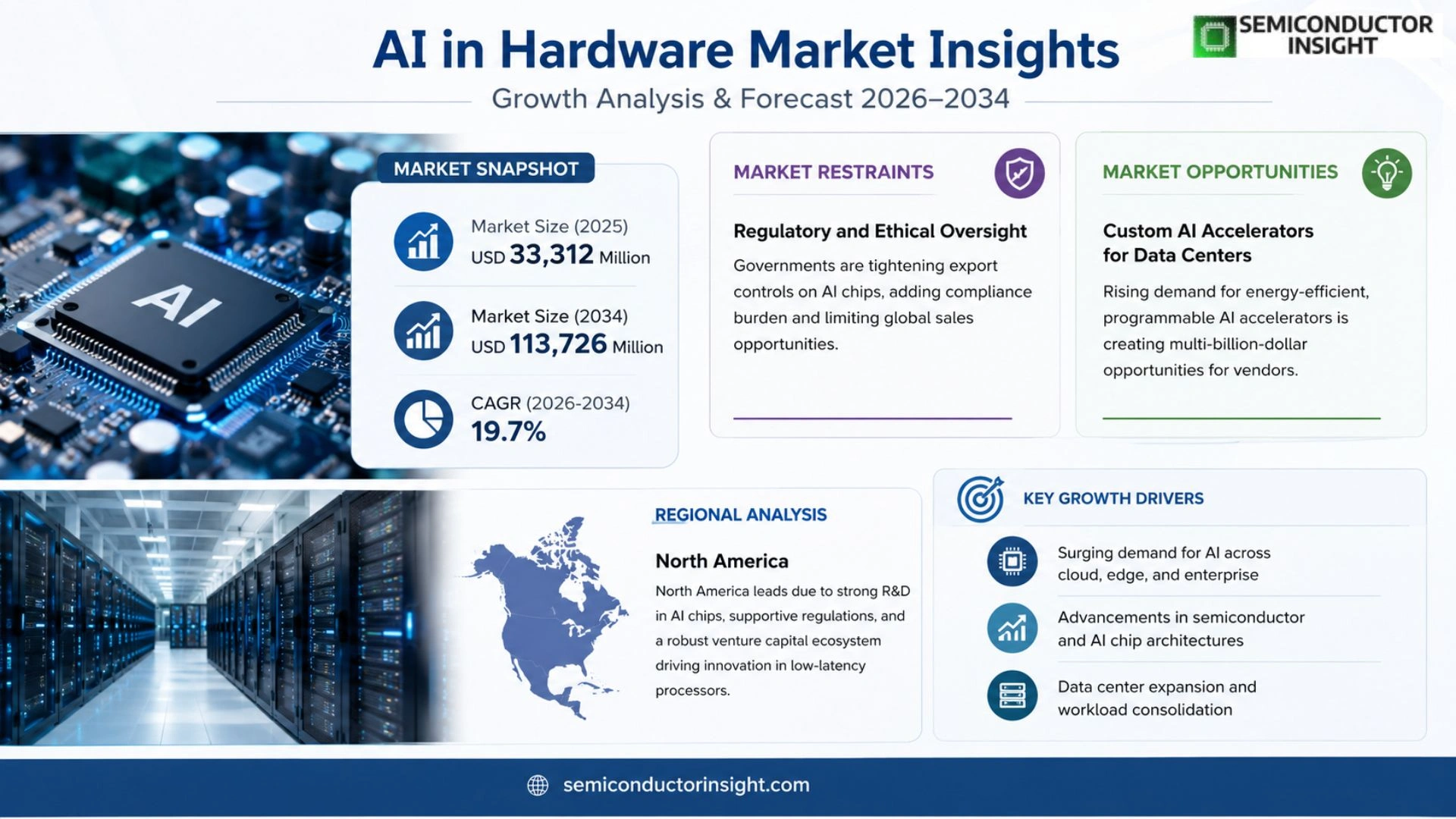 AI in Hardware Market Size 2026
