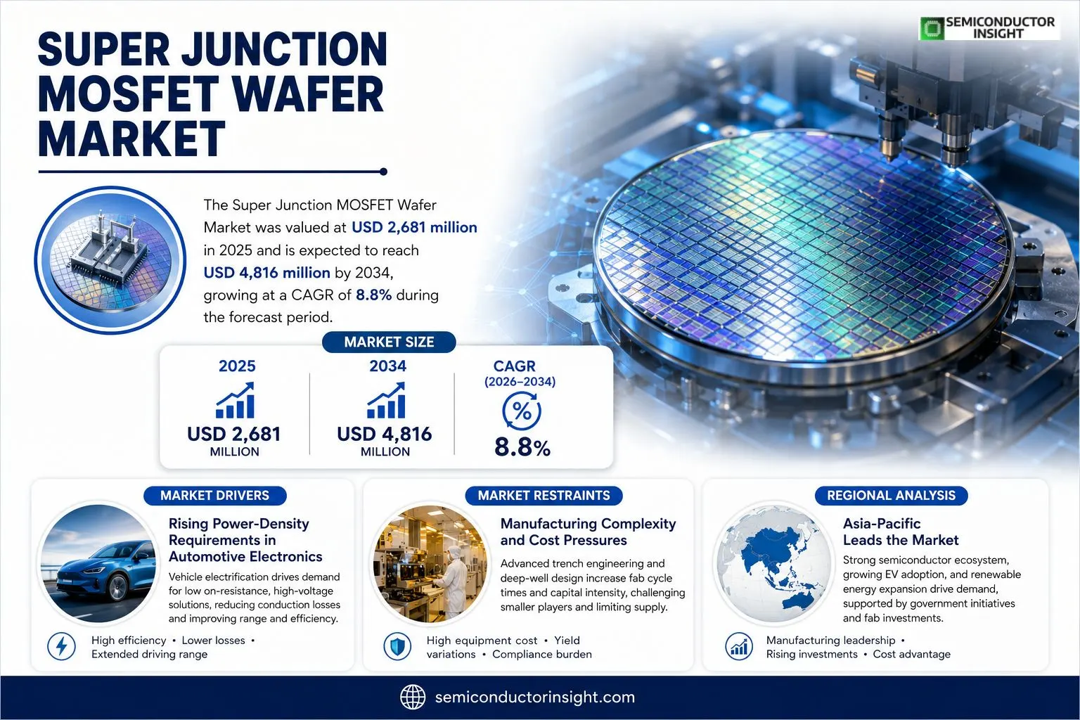 Super Junction MOSFET Wafer