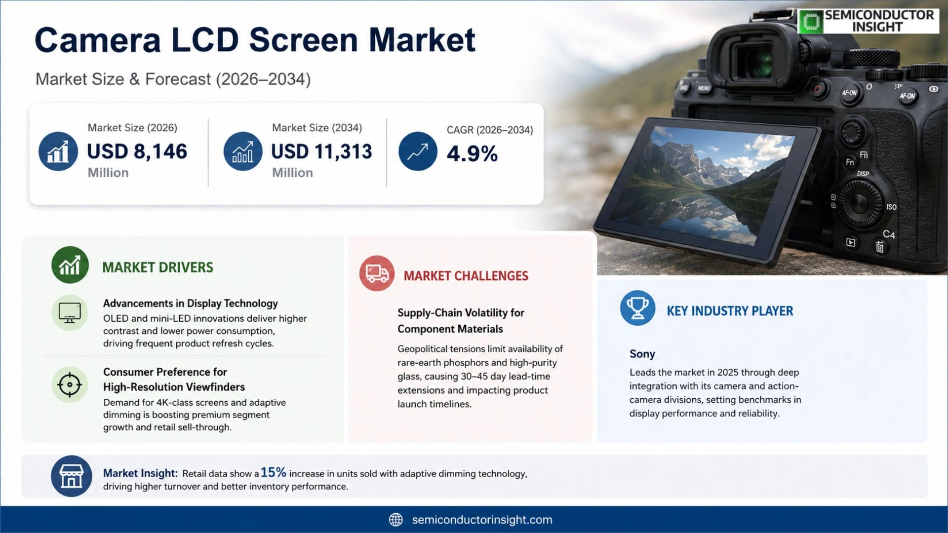 Camera LCD Screen market Size 2026