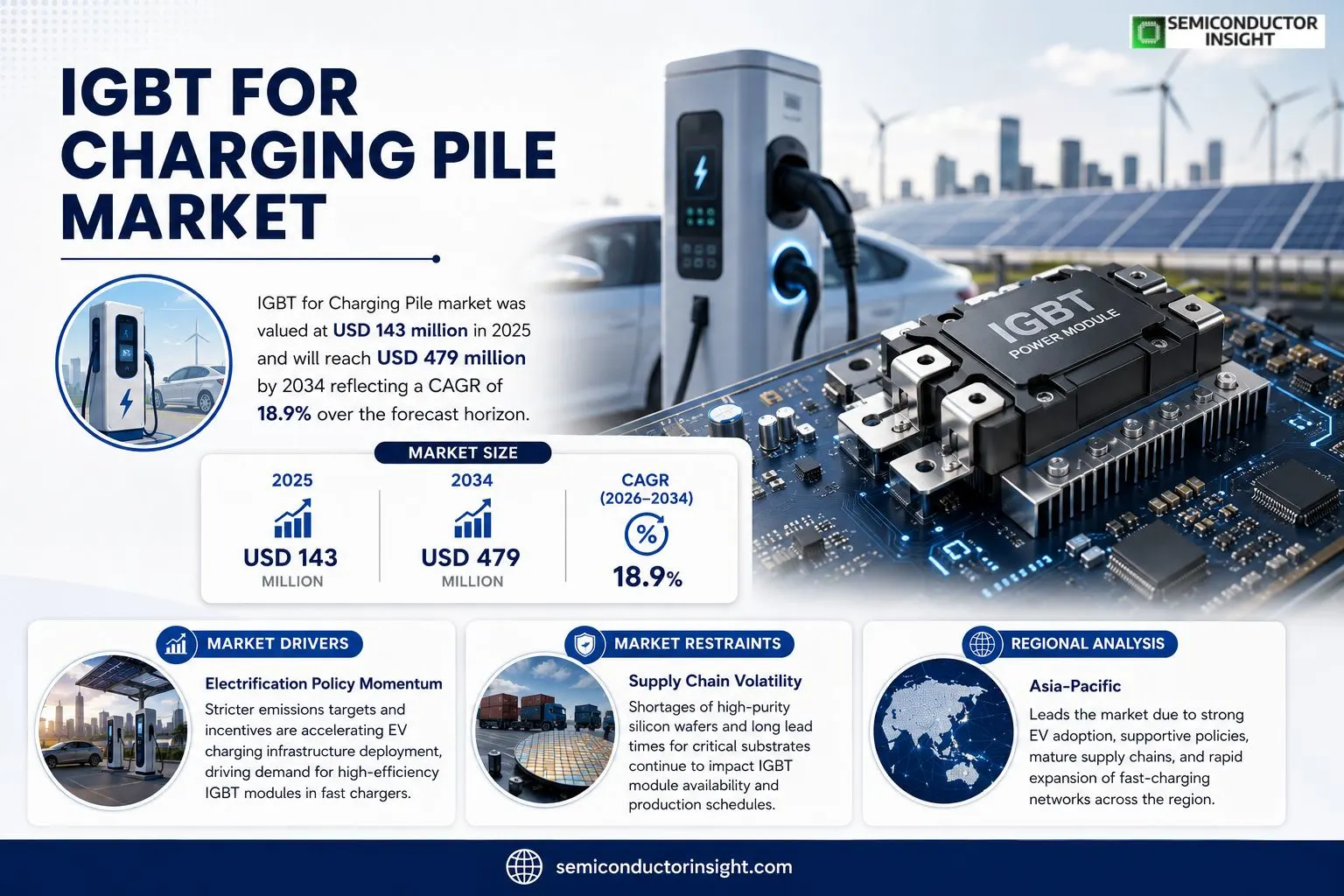 IGBT for Charging Pile Market Insights