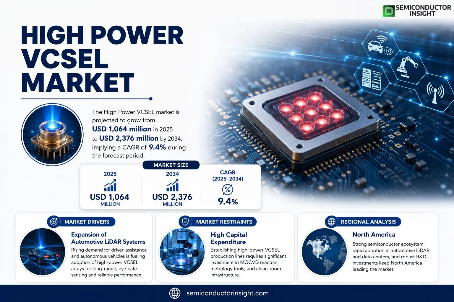 High Power VCSEL Market Insights