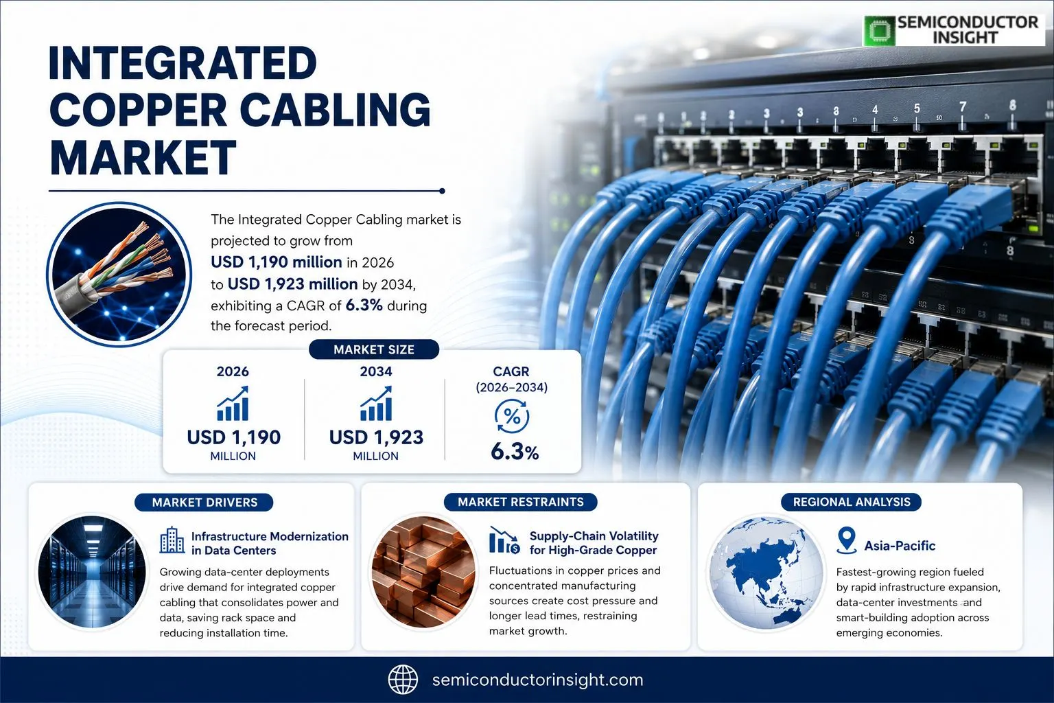Integrated Copper Cabling