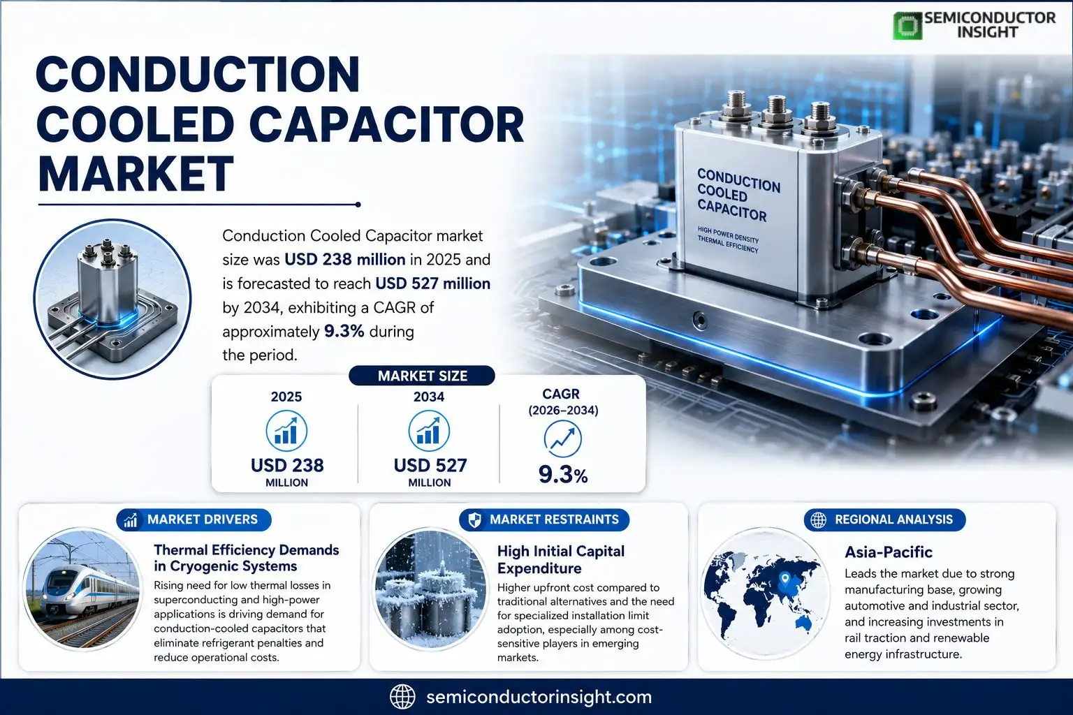 Conduction Cooled Capacitor Size & Forcasting 
