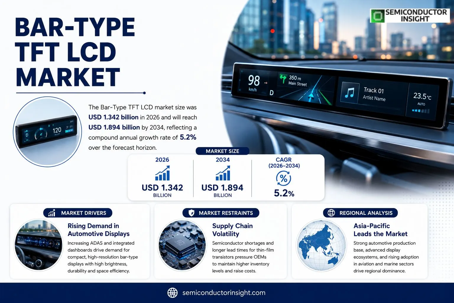Bar-Type TFT LCD Market Insights