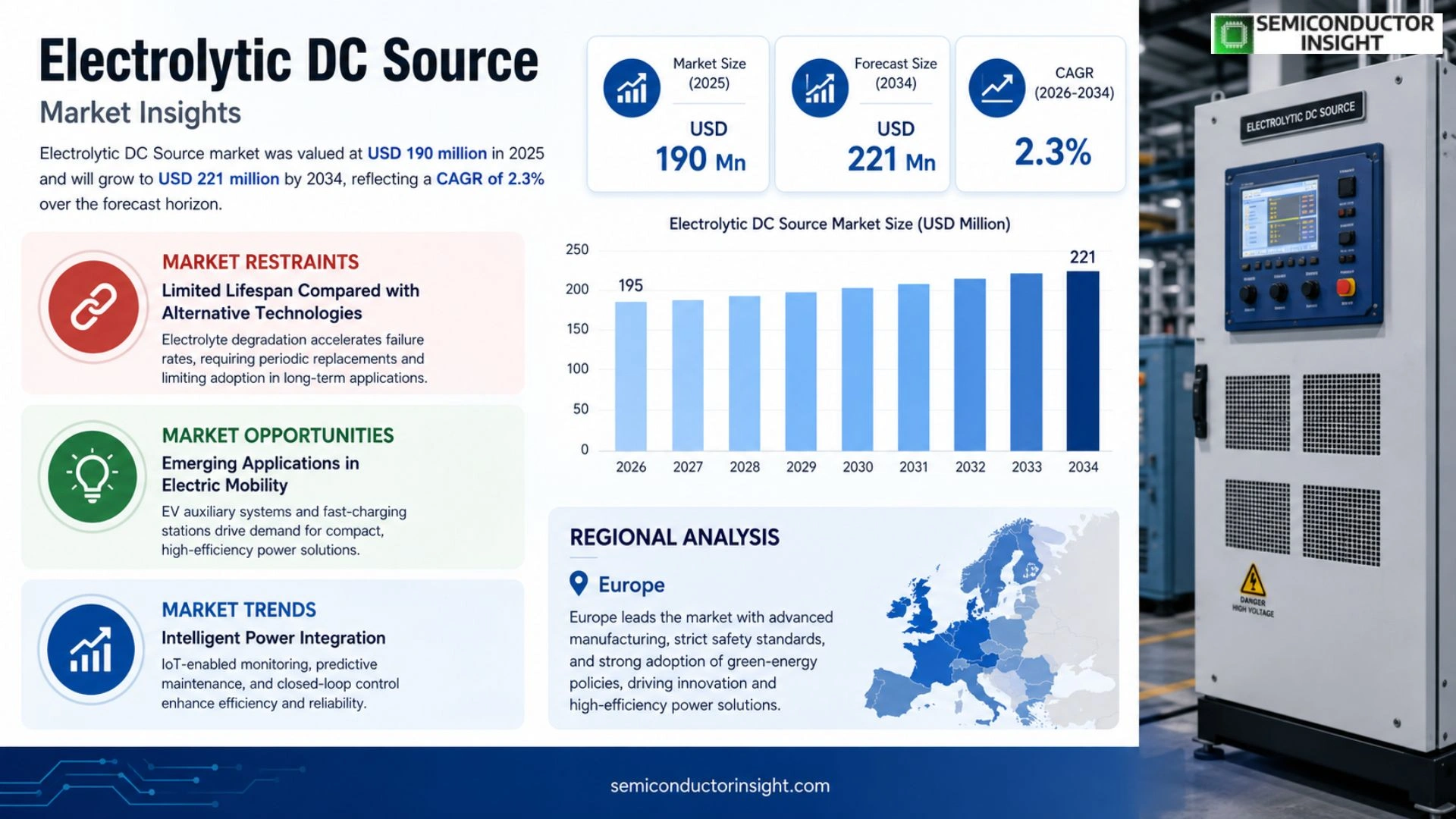 Electrolytic DC Source Market Size & Forecast