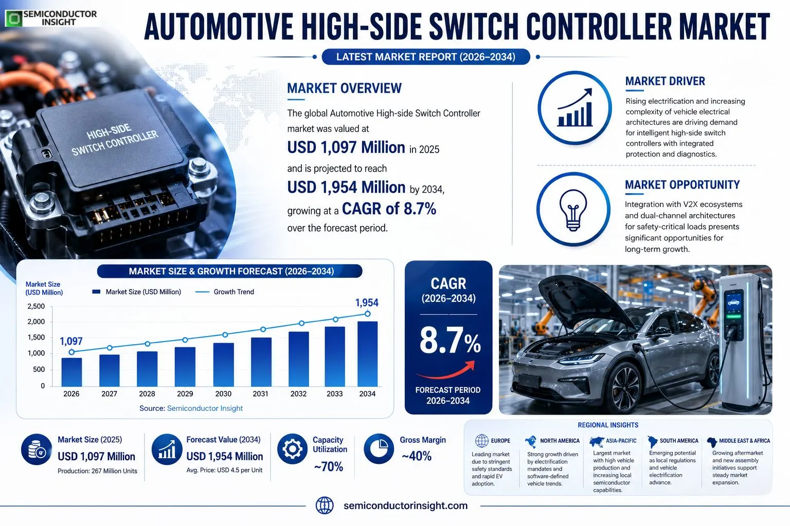 Automotive High-side Switch Controller