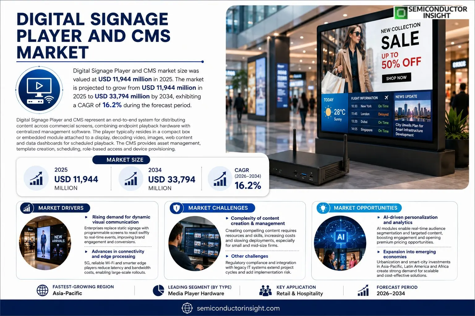 Digital Signage Player and CMS Market