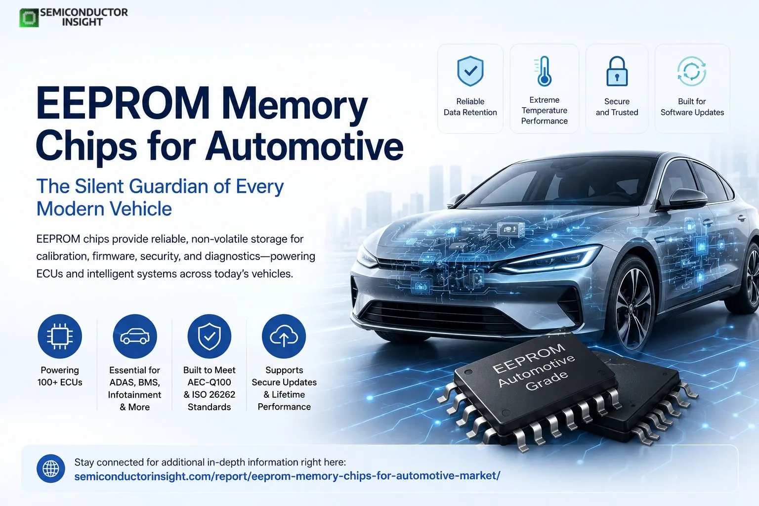 EEPROM vs. EPROM Memory for Automotive Electronics Market 2026: Which Technology Delivers Better Reliability?