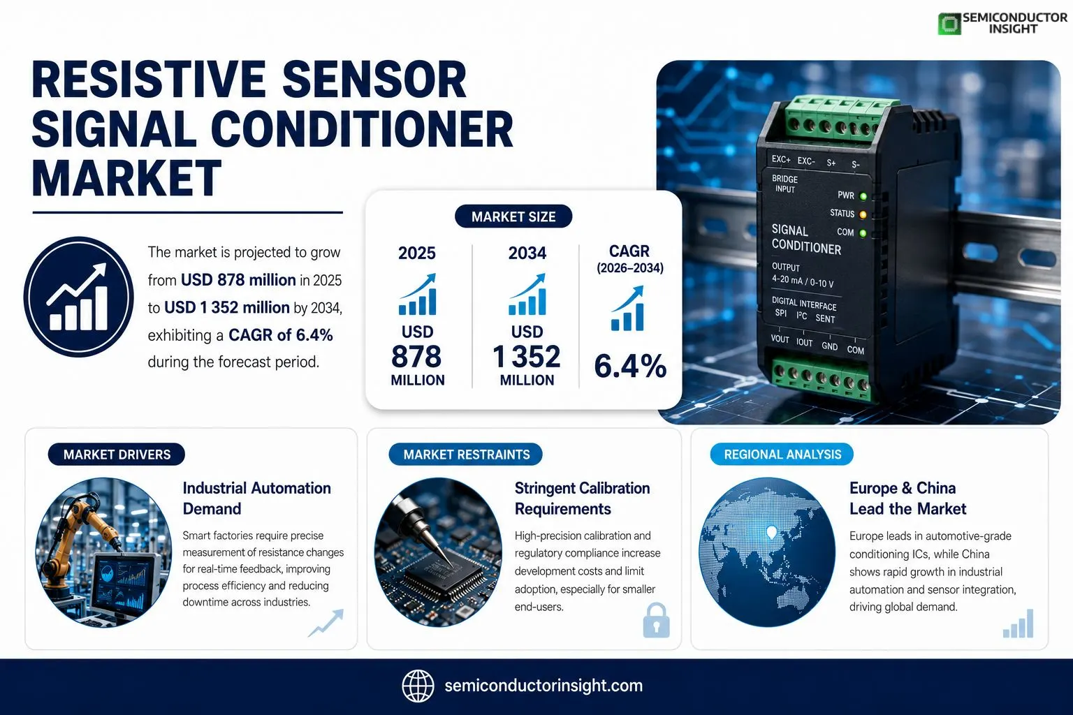 Resistive Sensor Signal Conditioner market