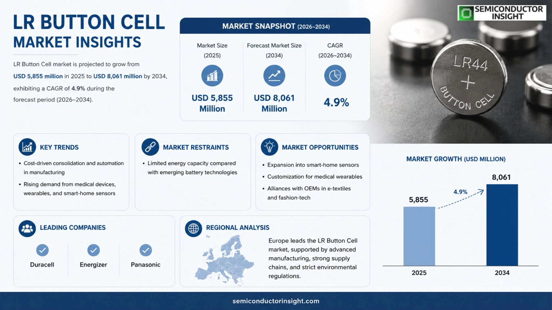 LR Button Cell Market Outlook