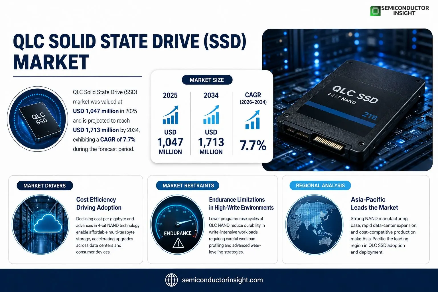 QLC Solid State Drive (SSD) Market