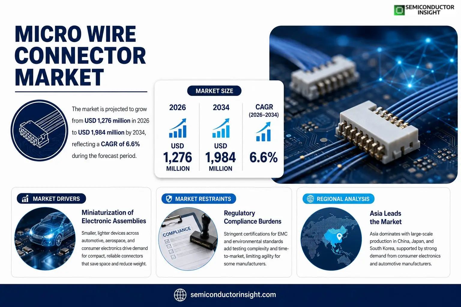 Micro Wire Connector Market