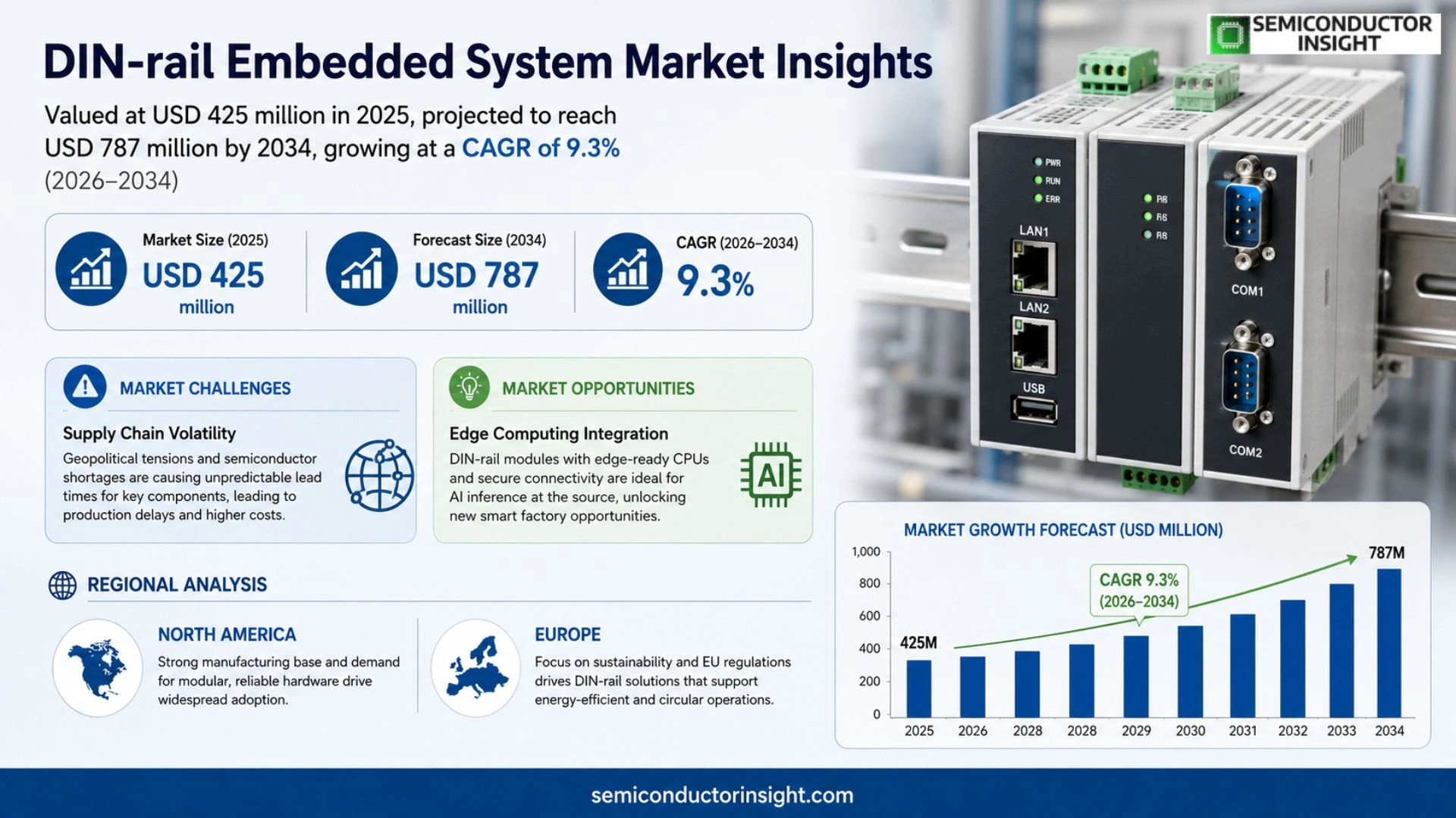 DIN-rail Embedded System Market Growth 
