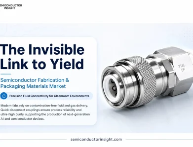 How Big Is the Quick Disconnect Coupling Market in Semiconductor Manufacturing During 2026?