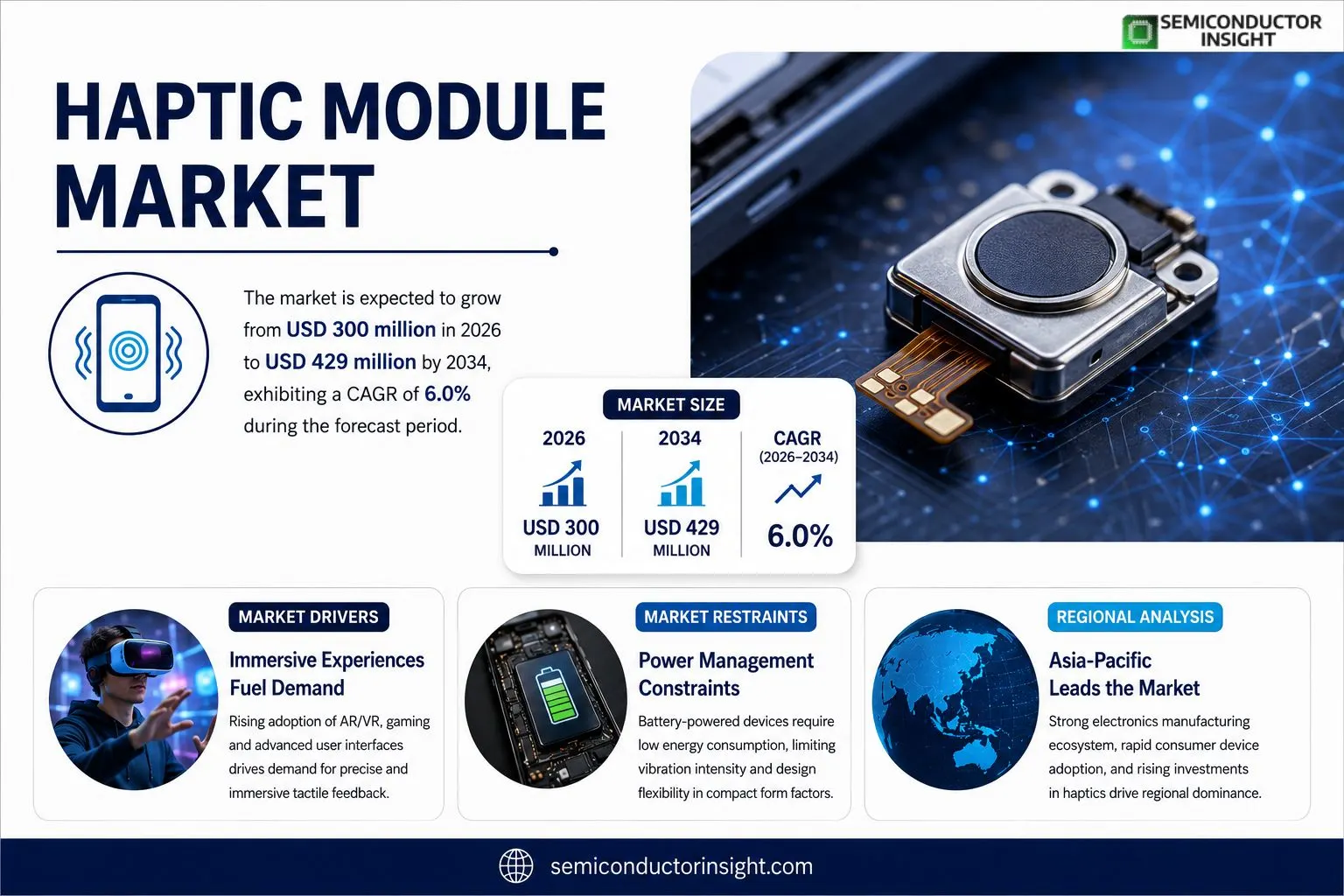 Haptic Module Market