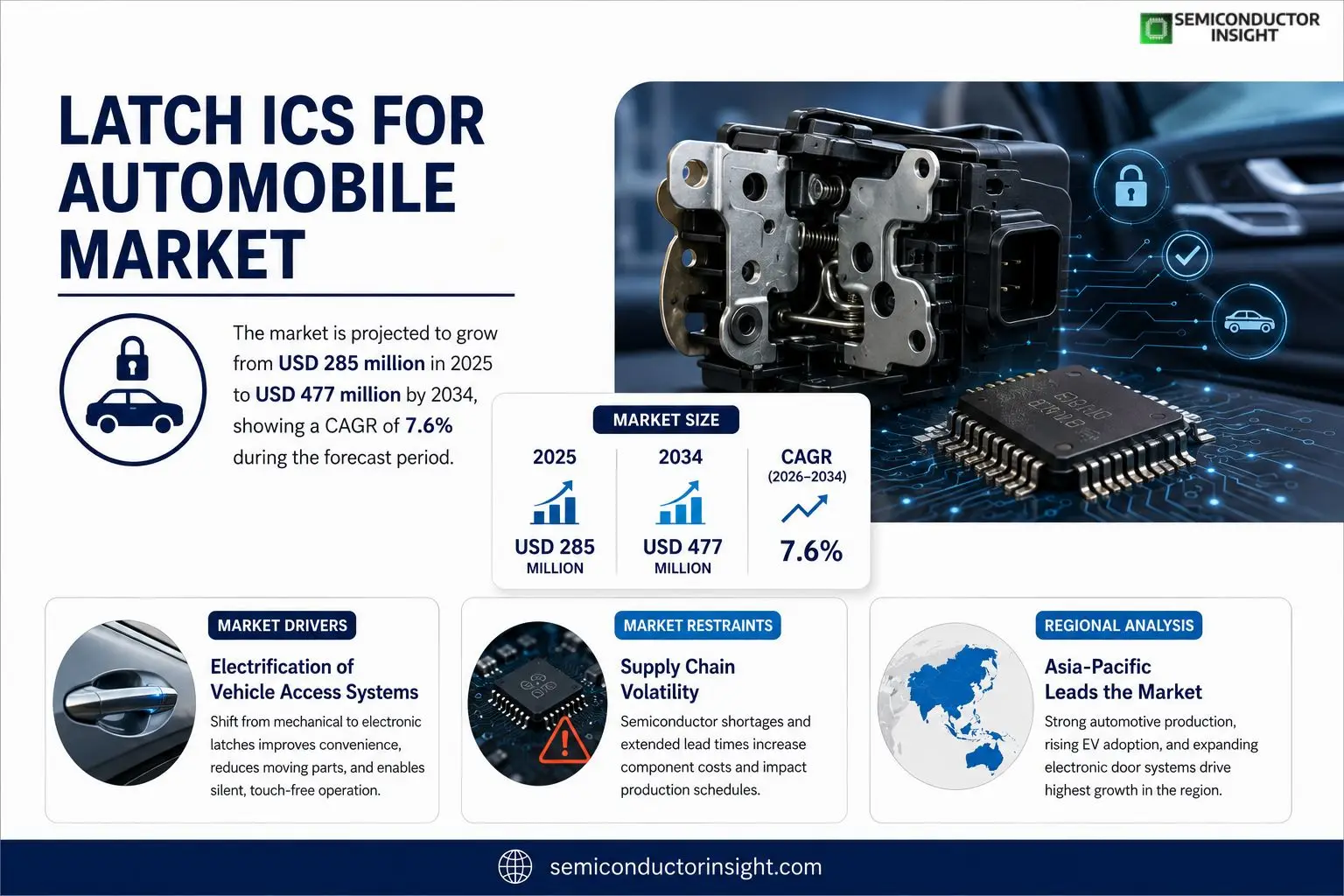 Latch Ics for AutoMobile Market