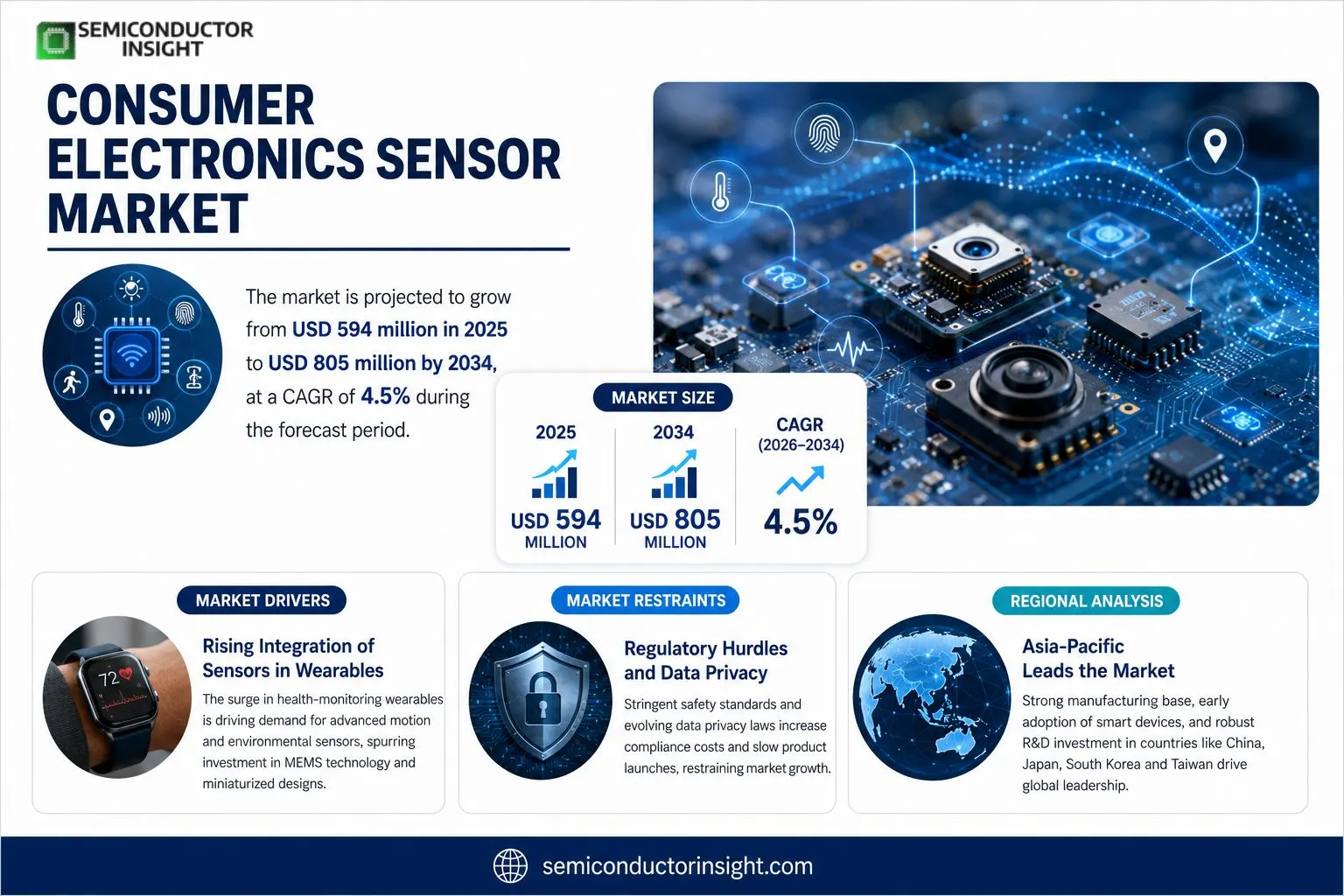 Consumer Electronics Sensor Market 