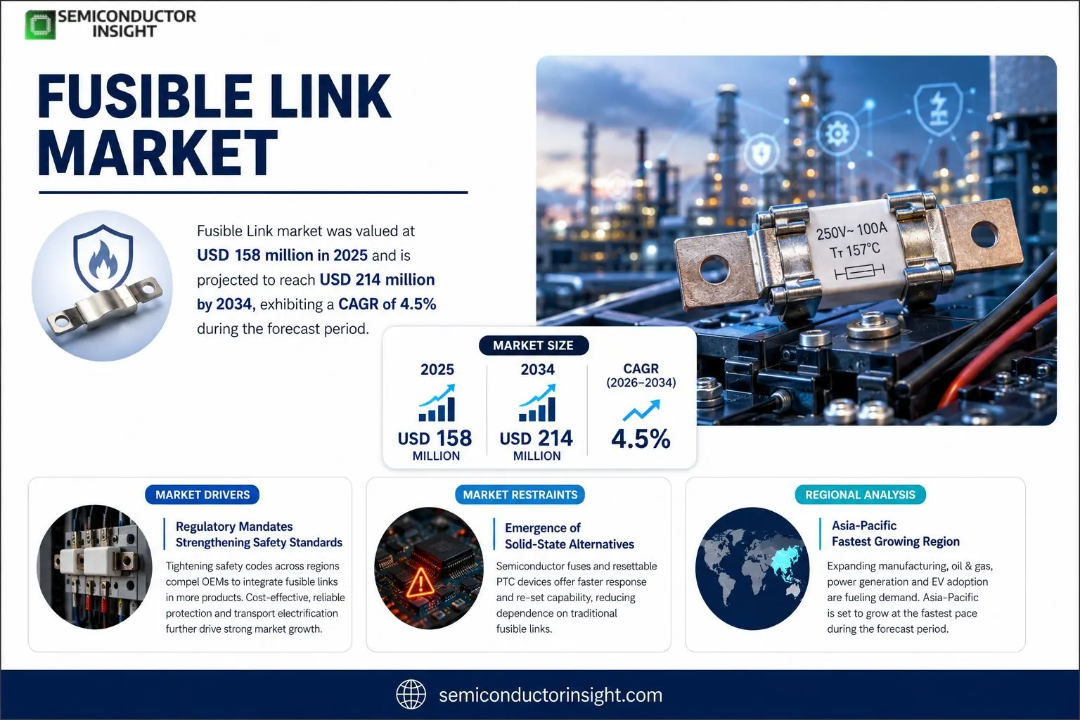 Fusible Link Market
