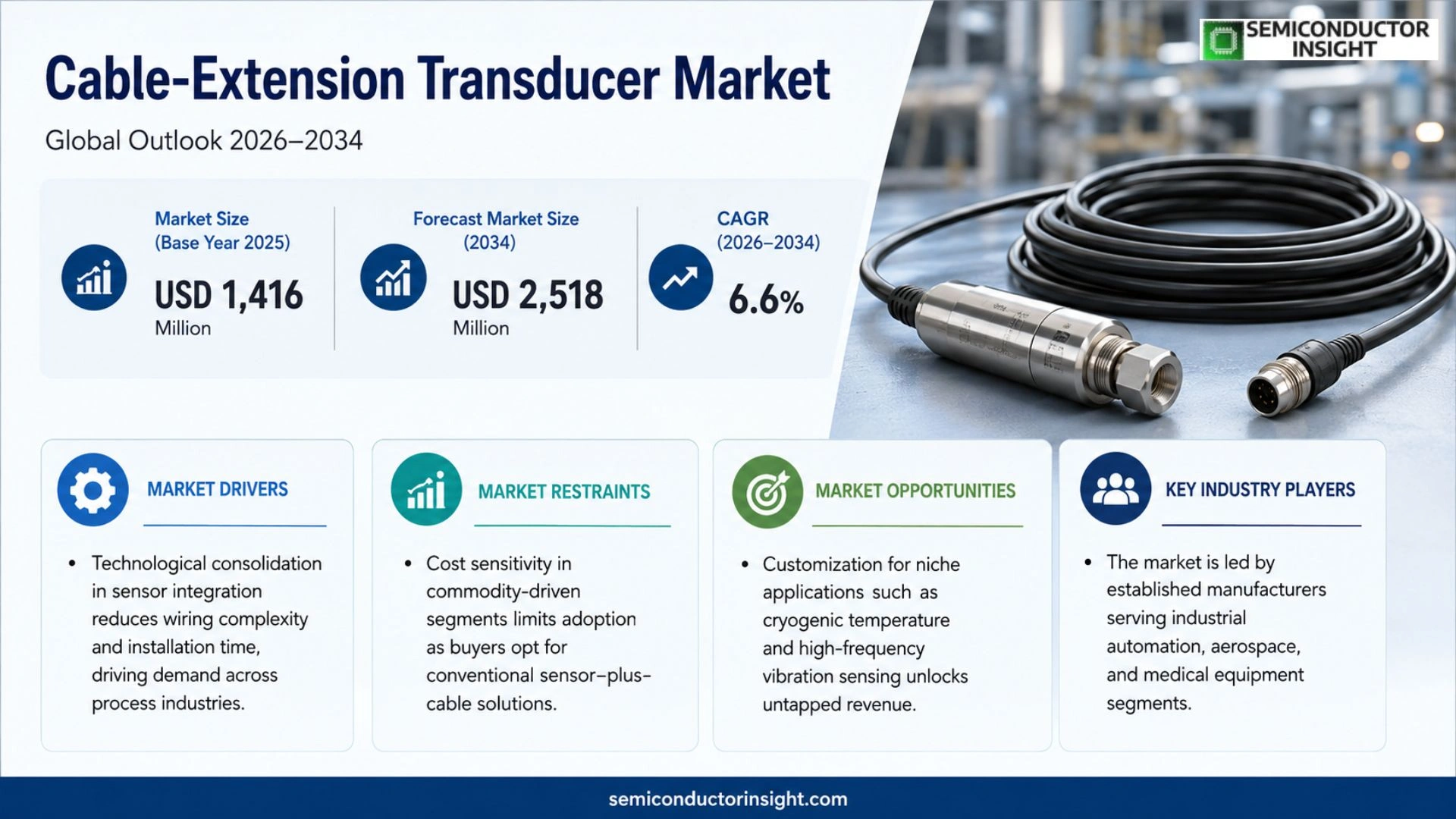 Cable-Extension Transducer Market Size & Forecast
