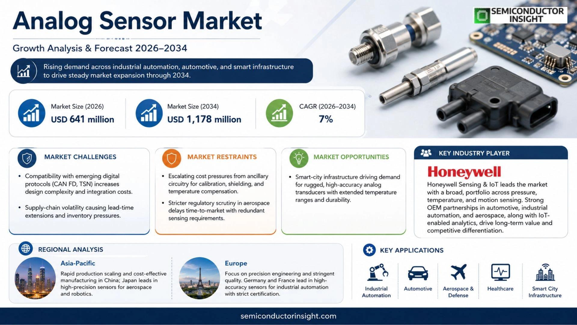 Analog Sensor Market Trends 2026