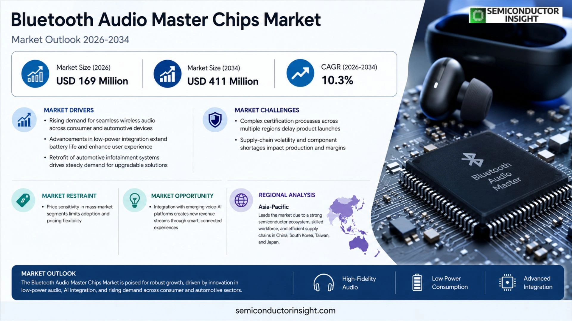 Bluetooth Audio Master Chips Market Size & Share
