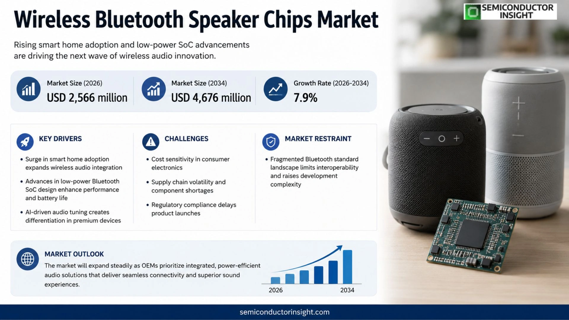 Wireless Bluetooth Speaker Chips Market Size 2026