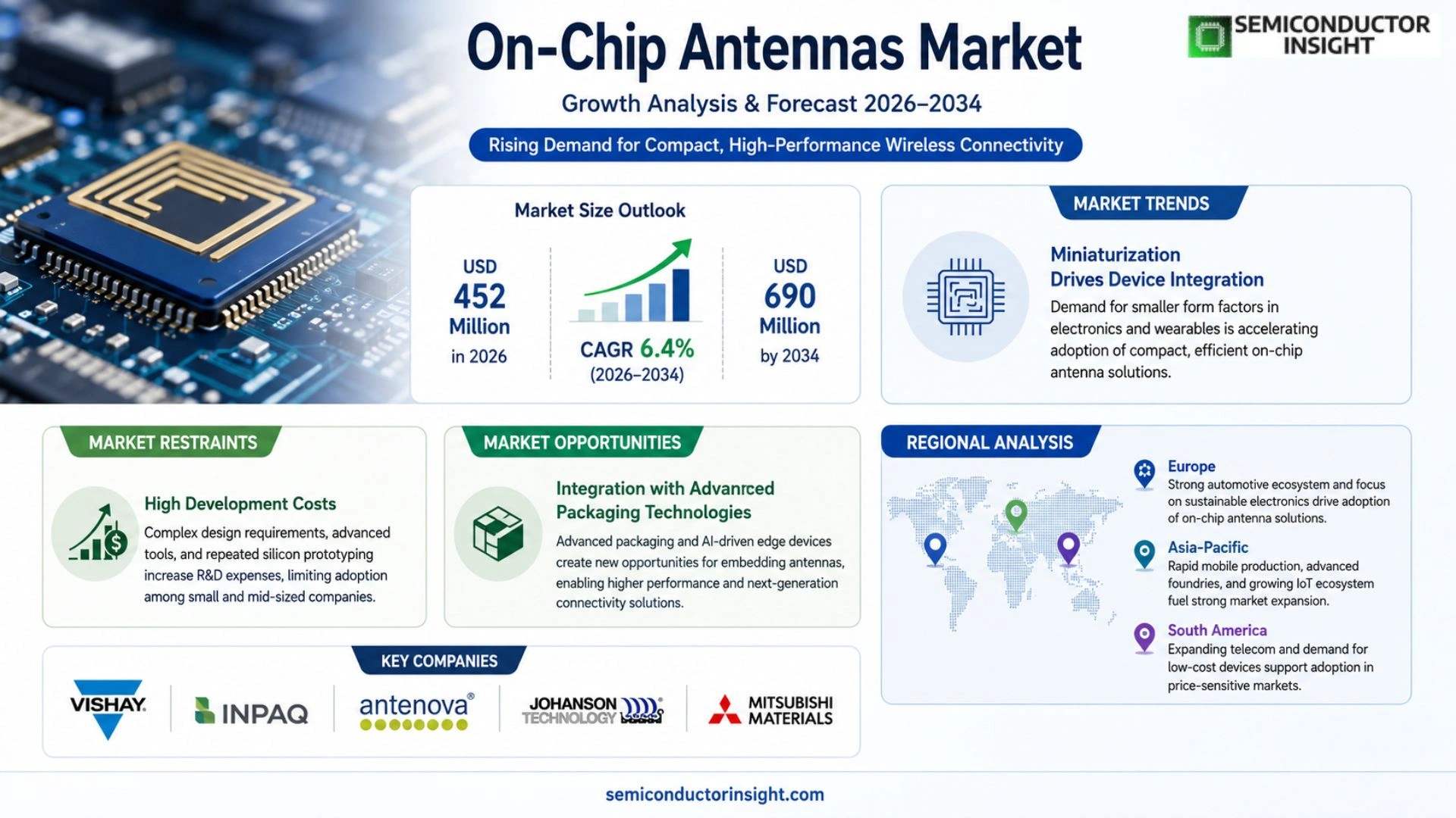 On-Chip Antennas Market Growth 2026