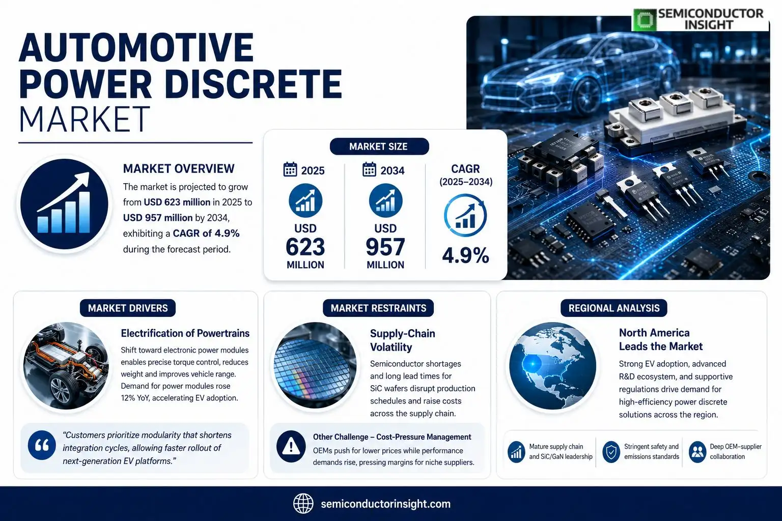 Automotive Power Discrete Market
