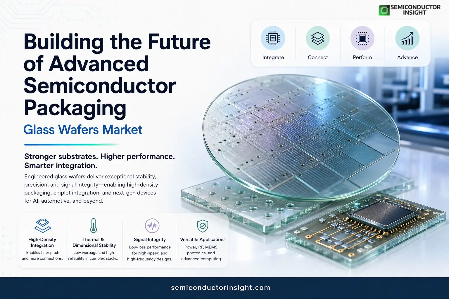 What Role Do Glass Substrates Play in 2026 Semiconductor Packaging?