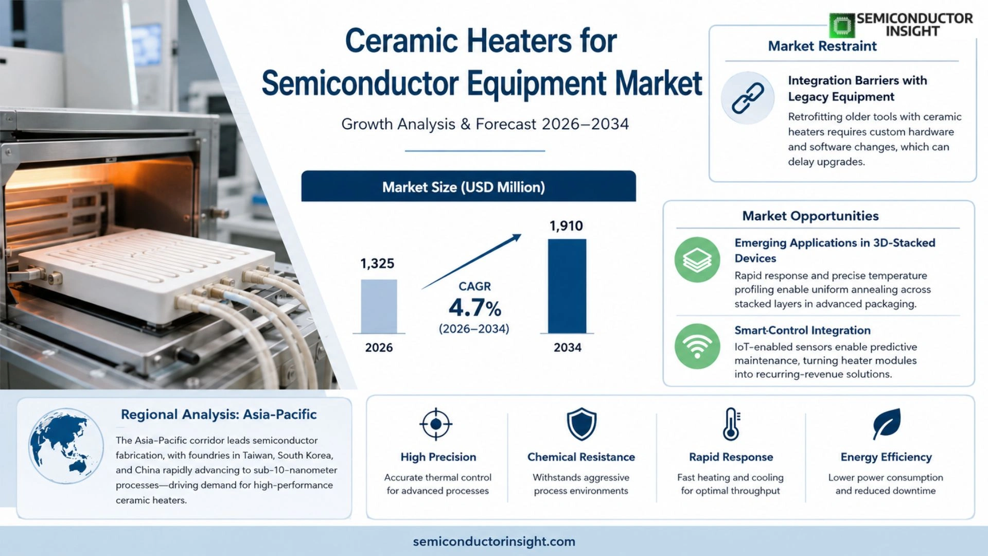 Ceramic Heaters for Semiconductor Equipment Market Share