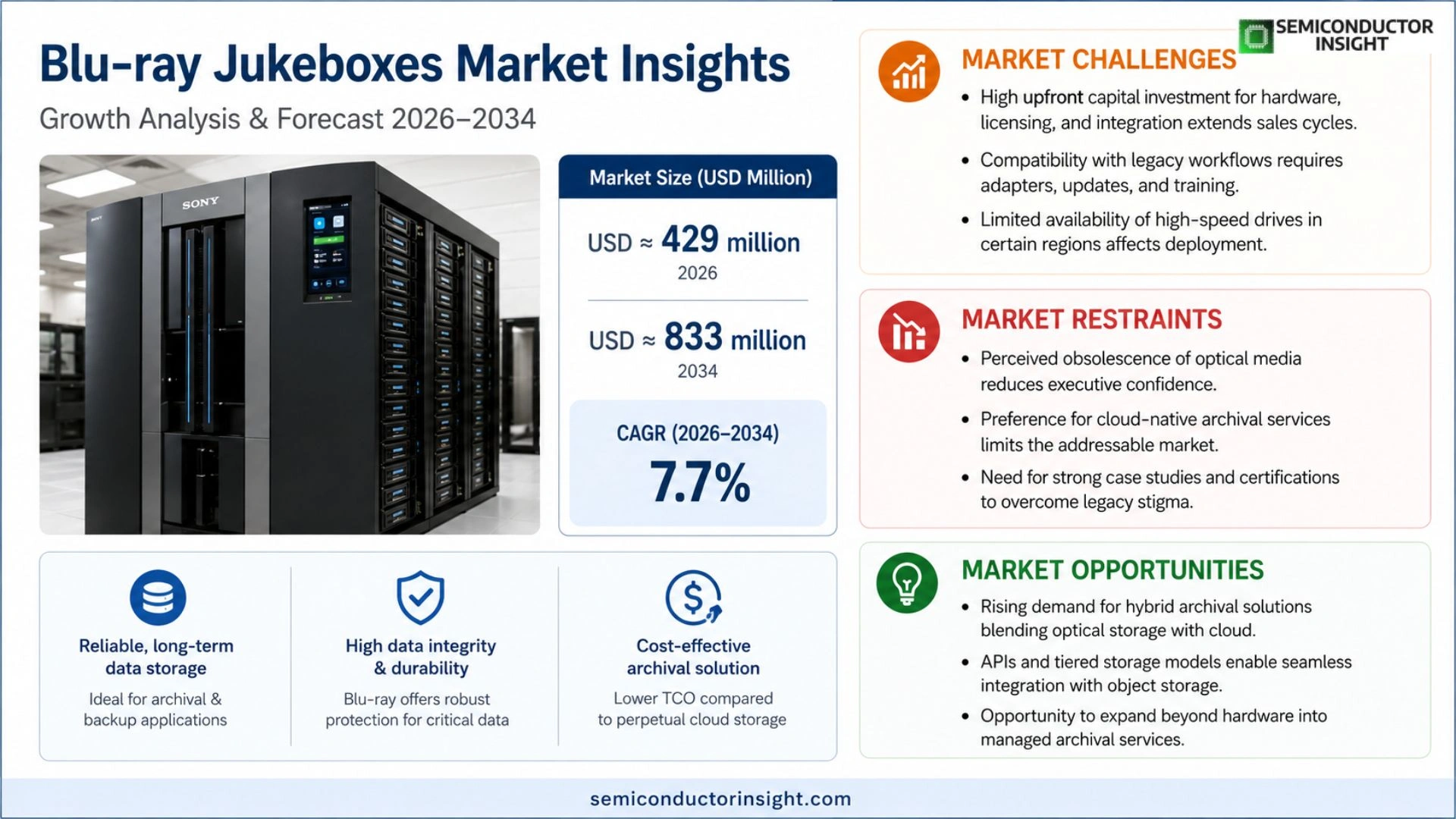Blu-ray Jukeboxes Market Size 2026