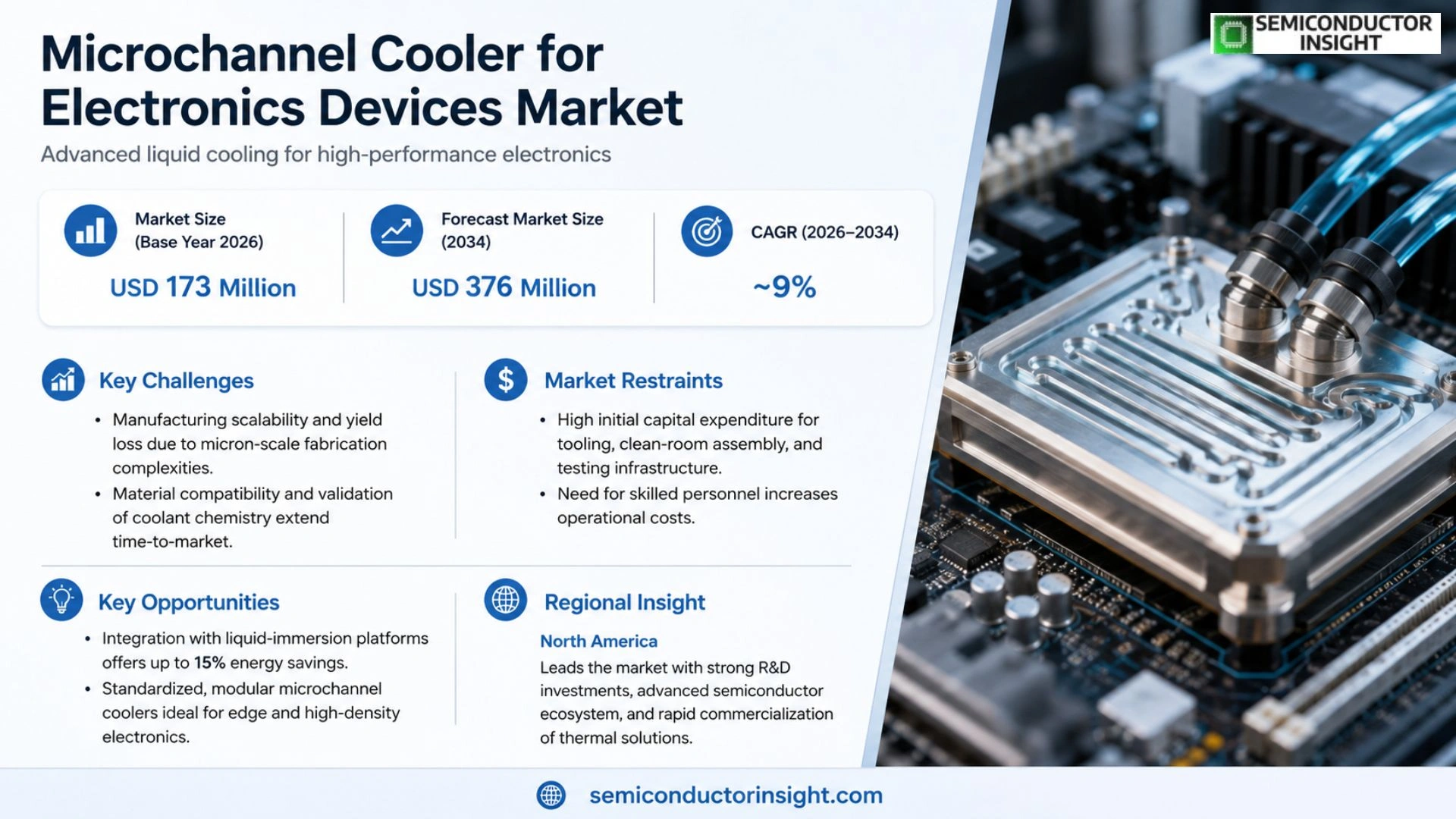 Microchannel Cooler for Electronics Devices Market Analysis