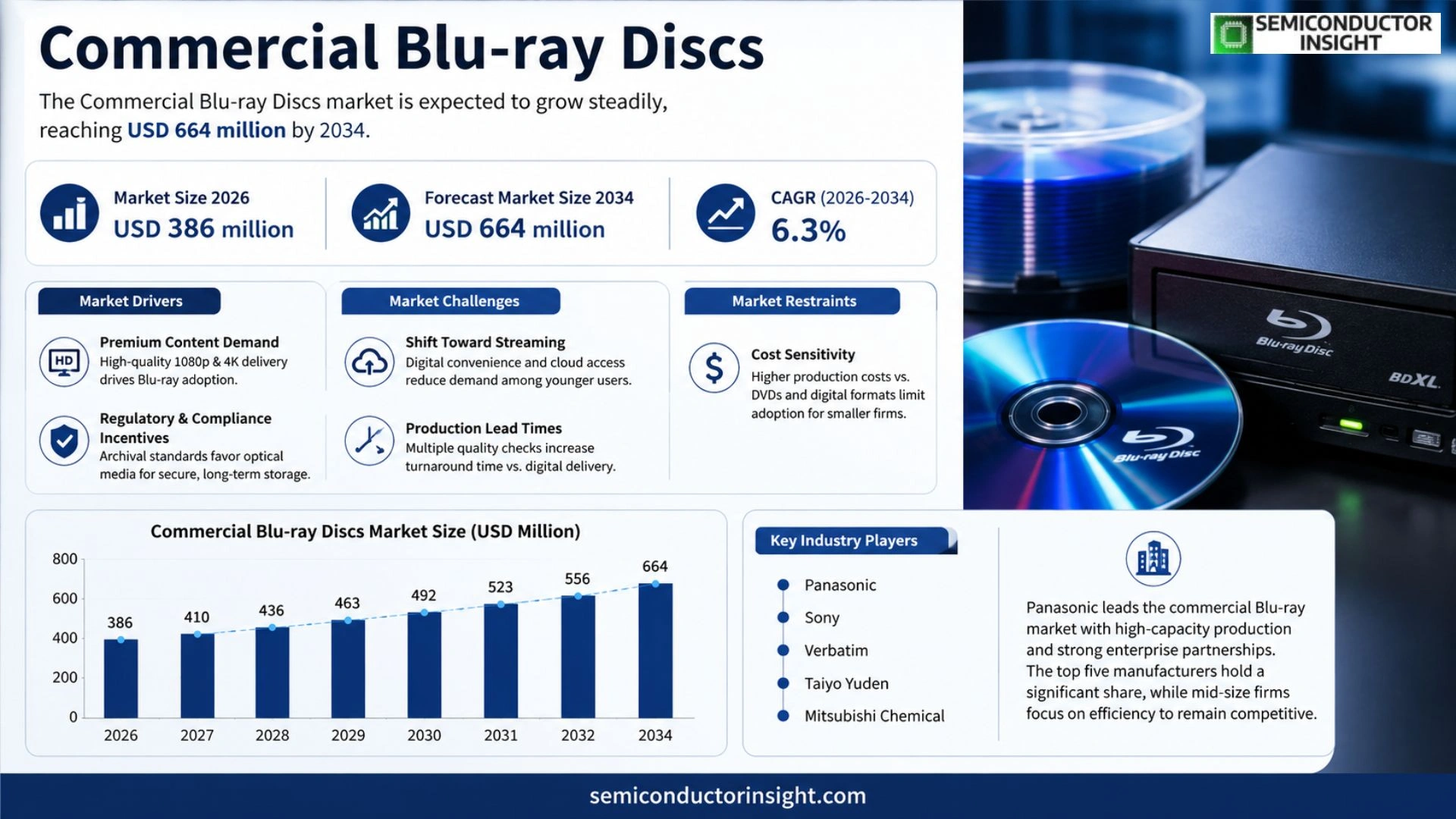 Commercial Blu-ray Discs Market Growth 2026