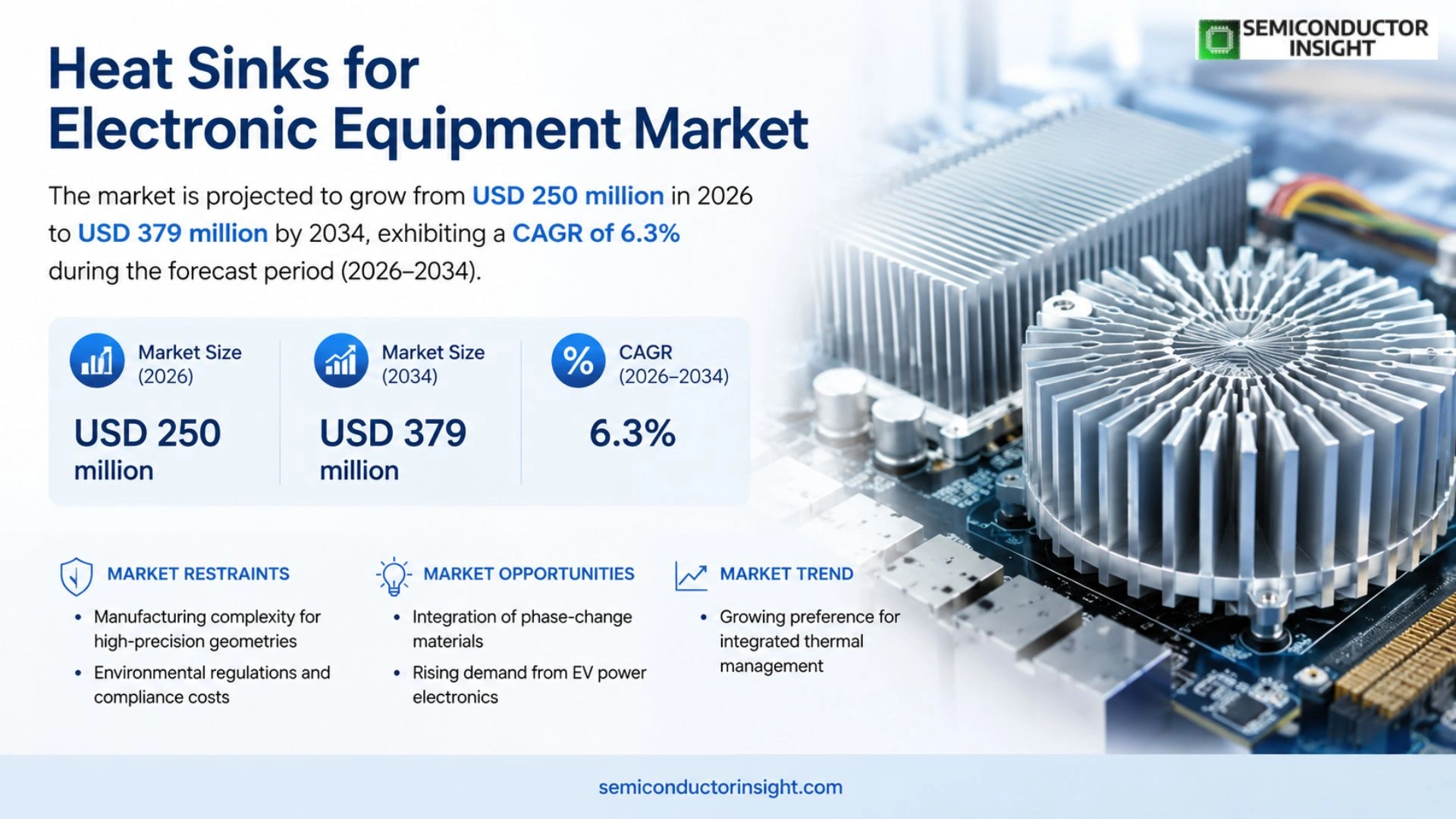 Heat Sinks for Electronic Equipment Market Trends