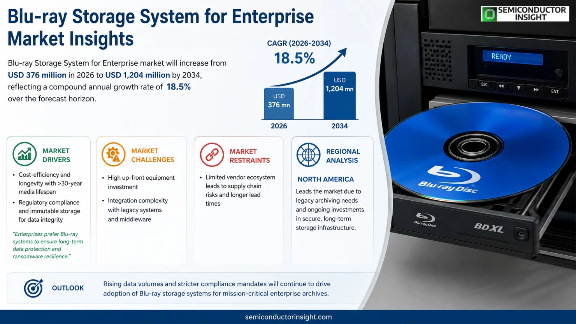 Blu-ray Storage System for Enterprise Market Size