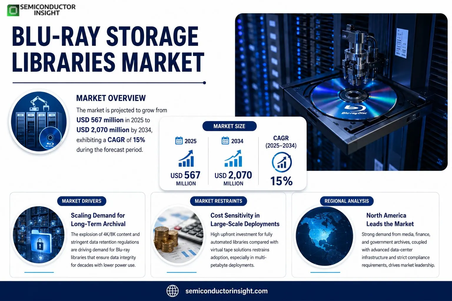 Market Trends, Business Strategies 2026-2036
 