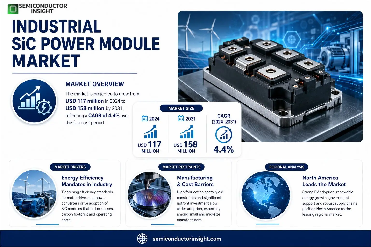 Industrial SiC Power Module Market