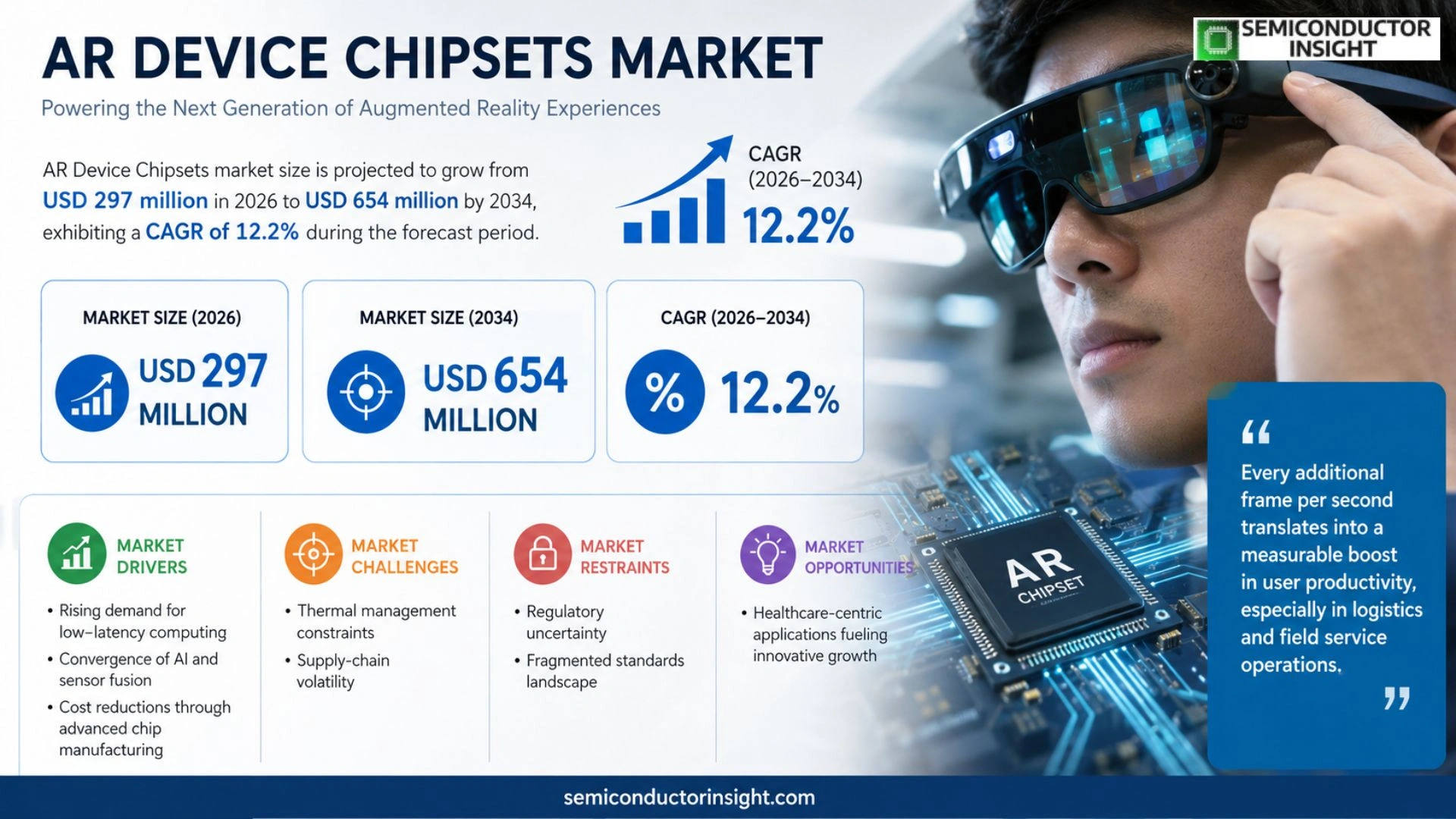 AR Device Chipsets Market Size & Share