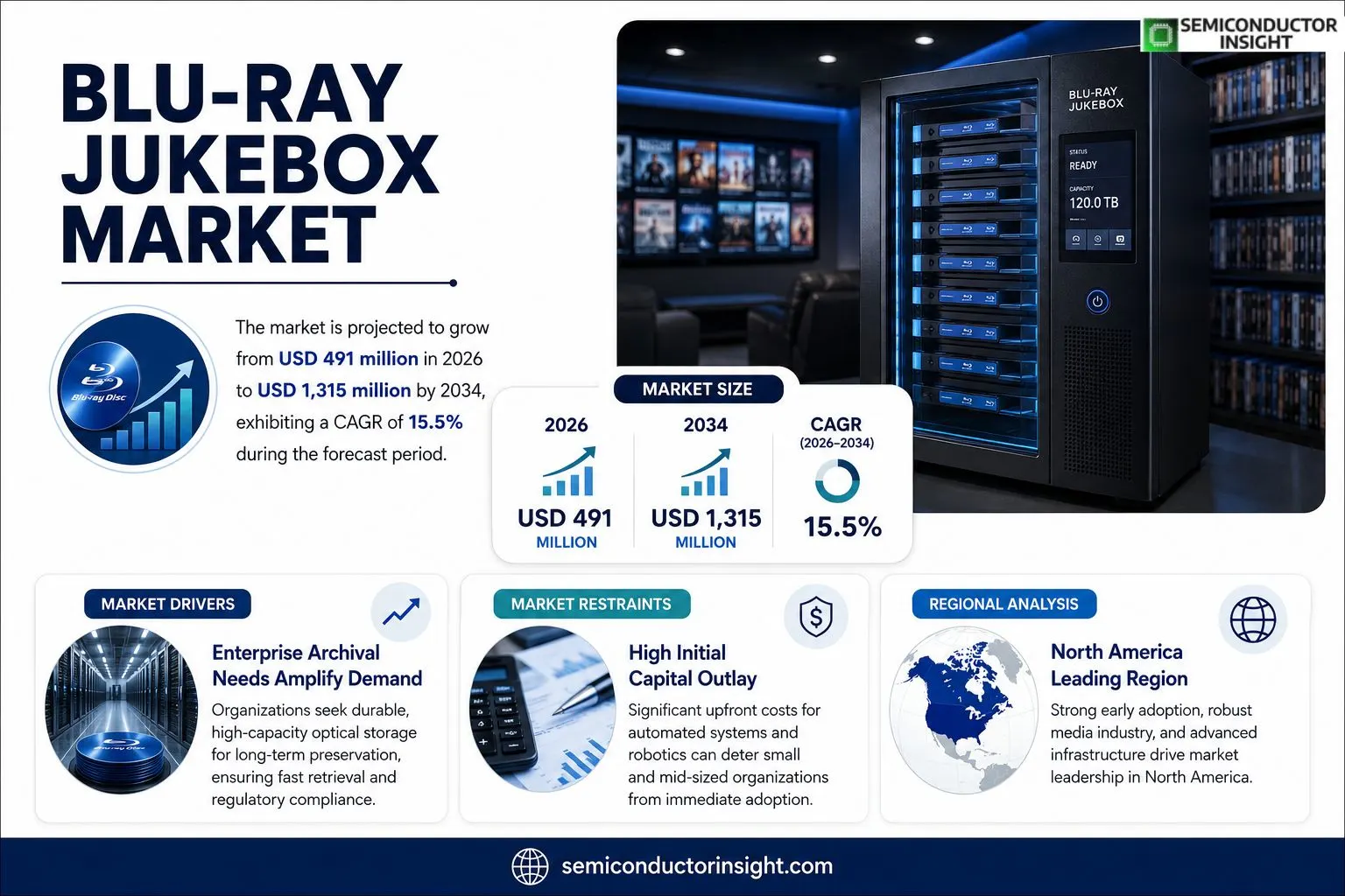 Blu-ray Jukebox Market