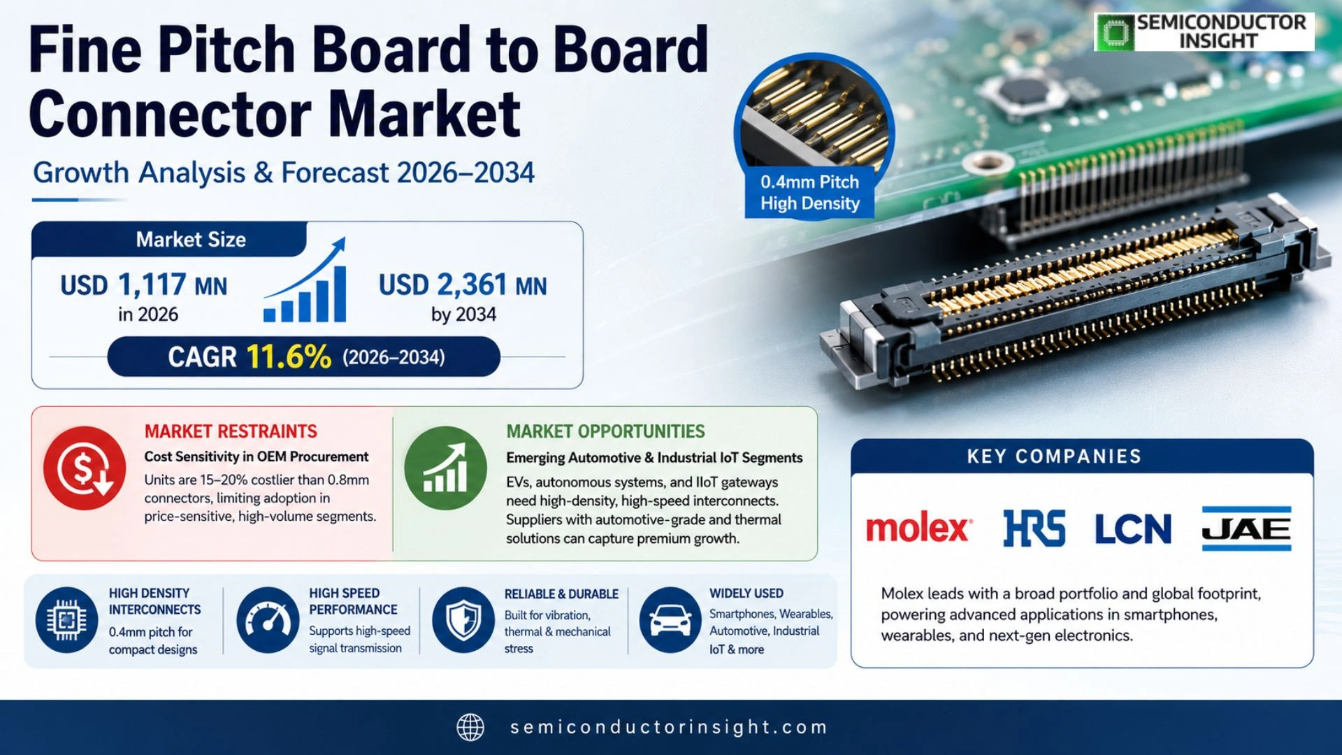 Fine Pitch Board to Board Connector Market Share 2026